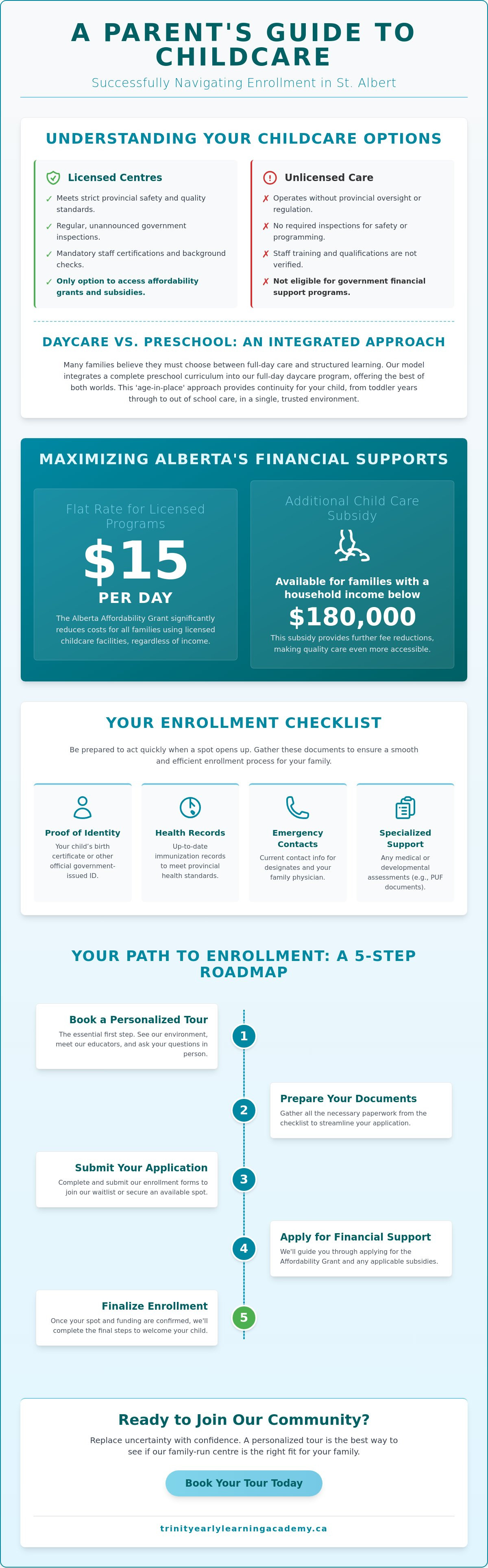 Daycare enrollment St. Albert