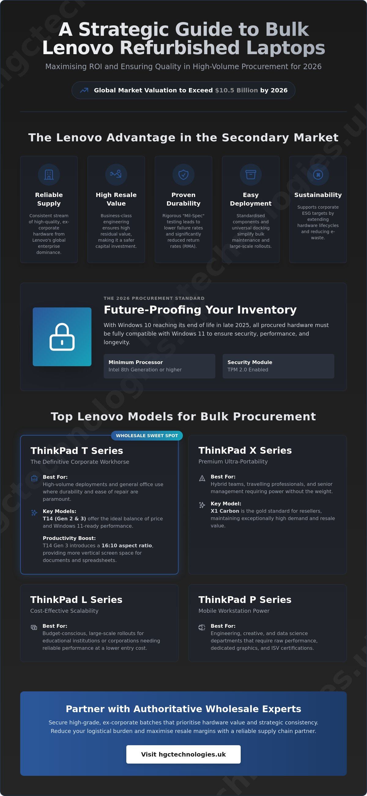 Bulk Lenovo refurbished laptops