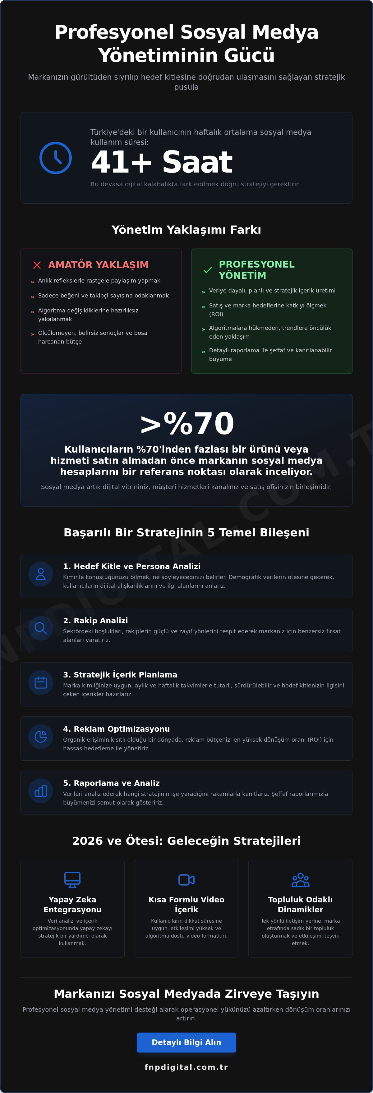Profesyonel sosyal medya yönetimi