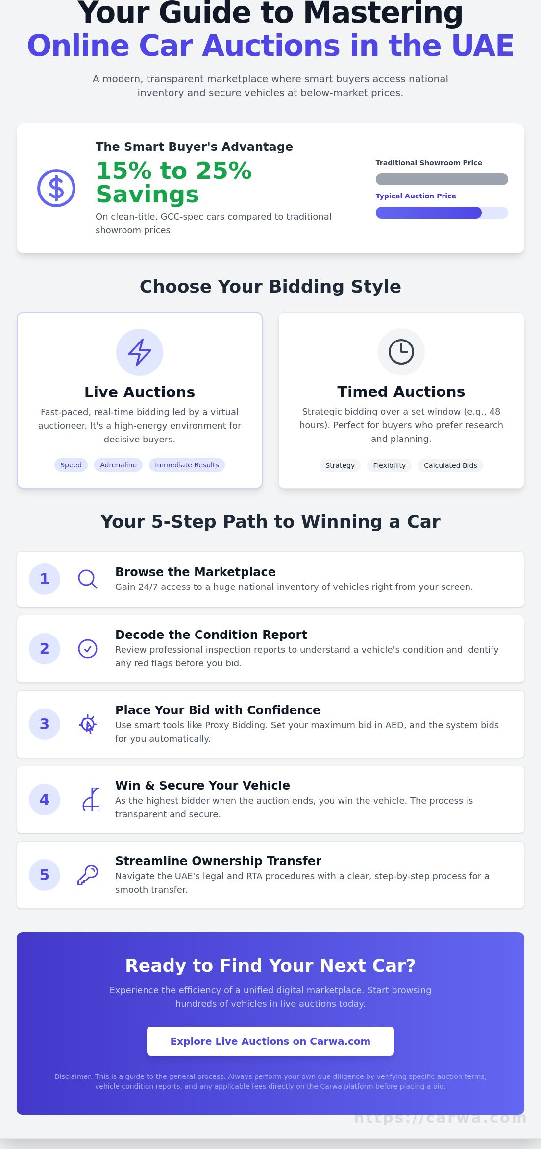 Online vehicle auctions UAE