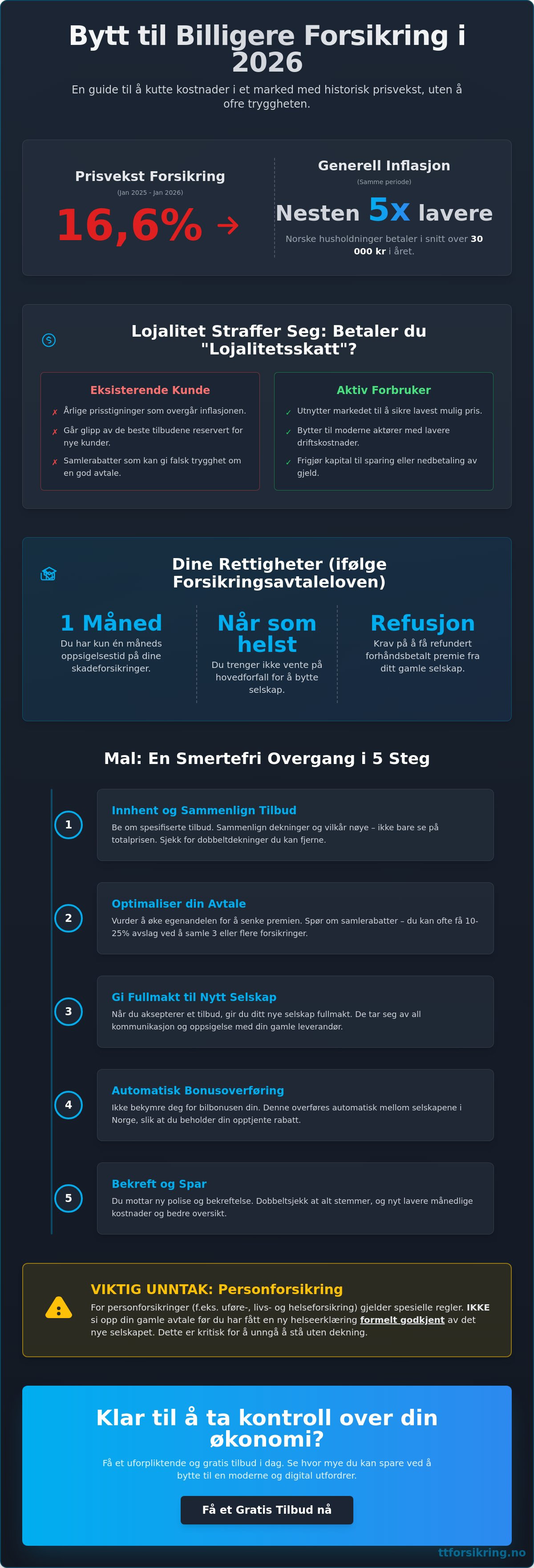 Bytte til billigere forsikring