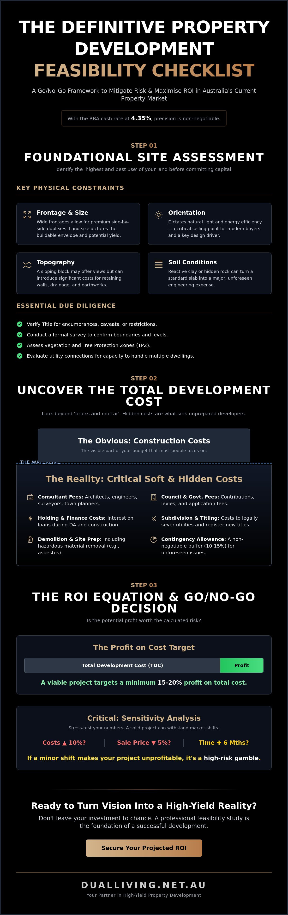 Property development feasibility