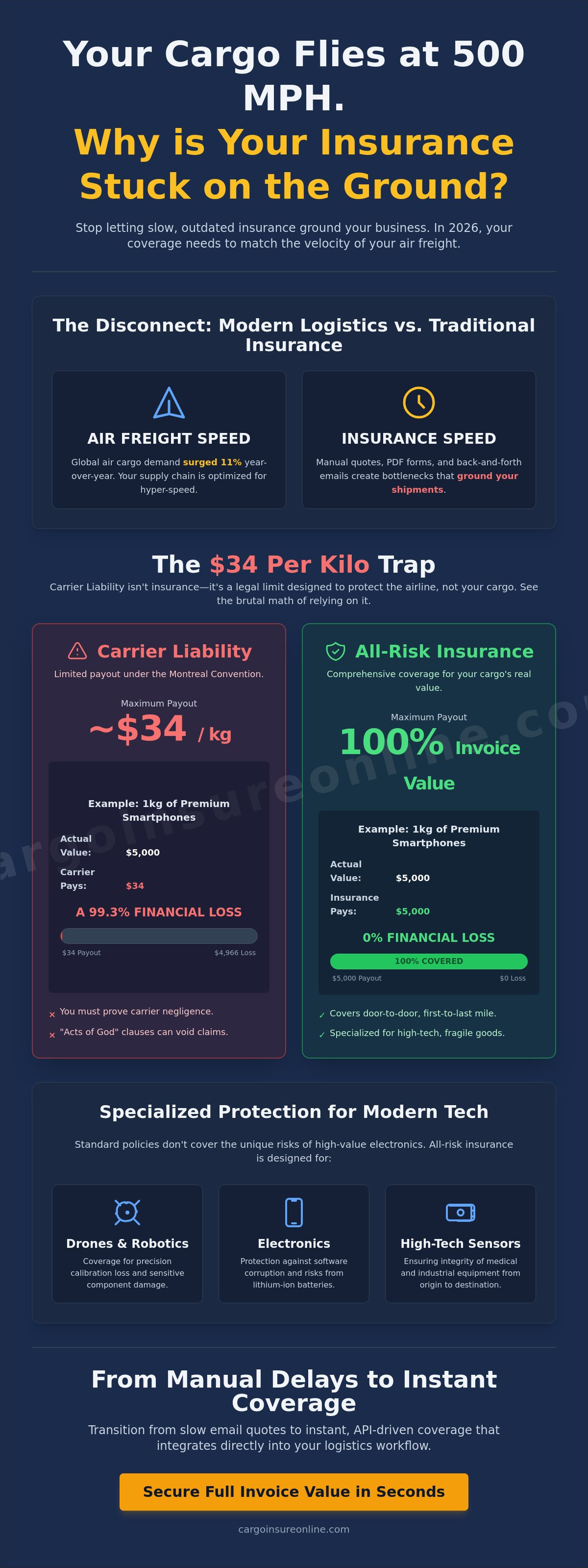 Air freight insurance