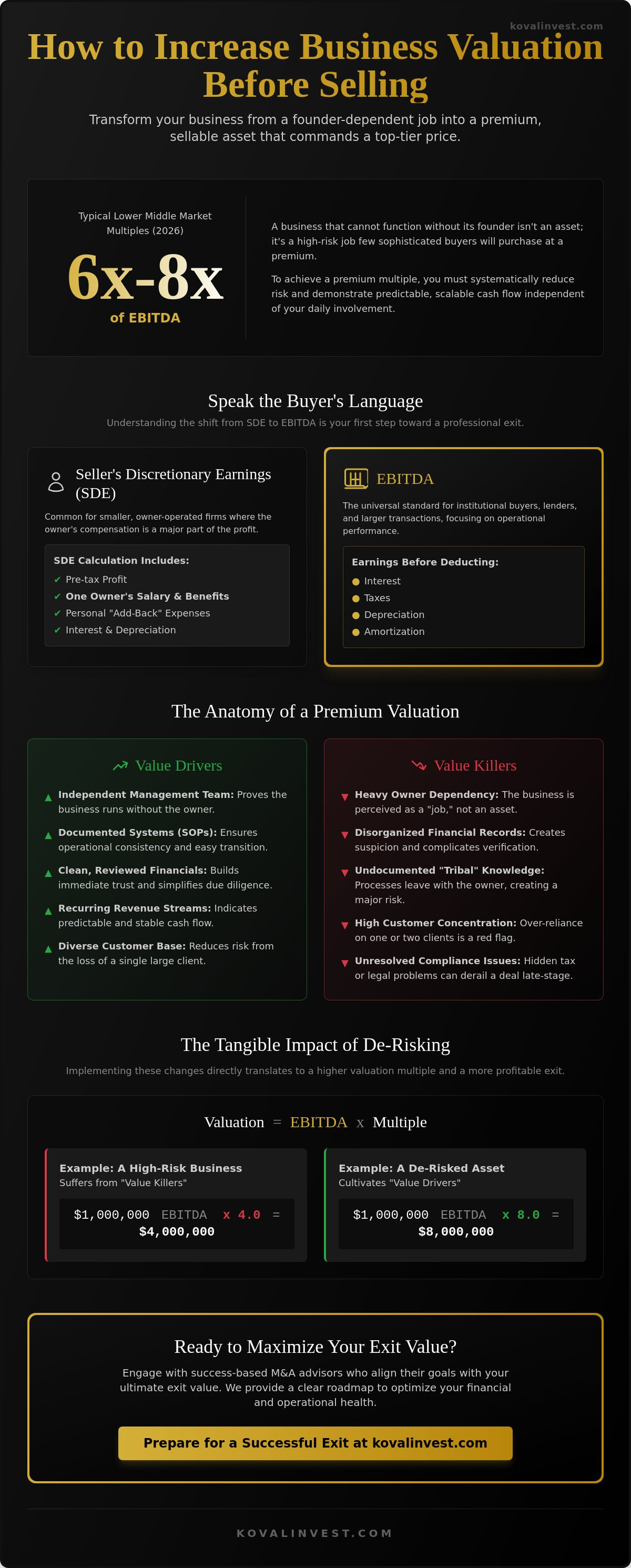 How to increase business valuation before selling