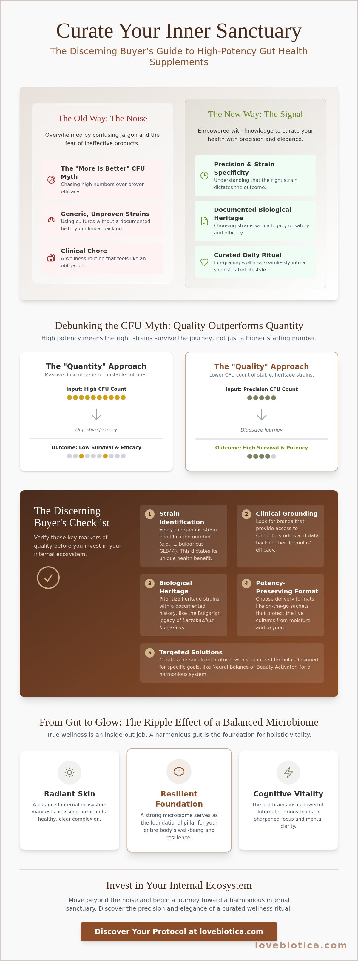 Buy gut health supplements online
