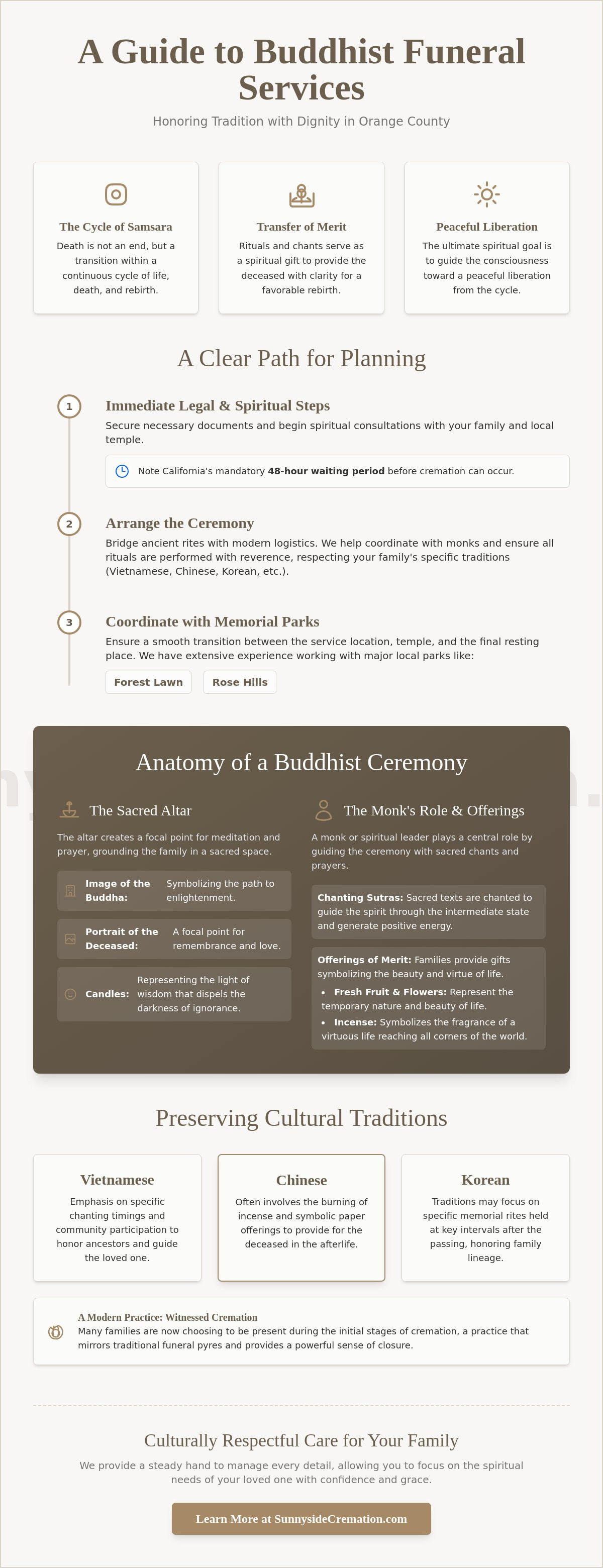Buddhist funeral services Orange County