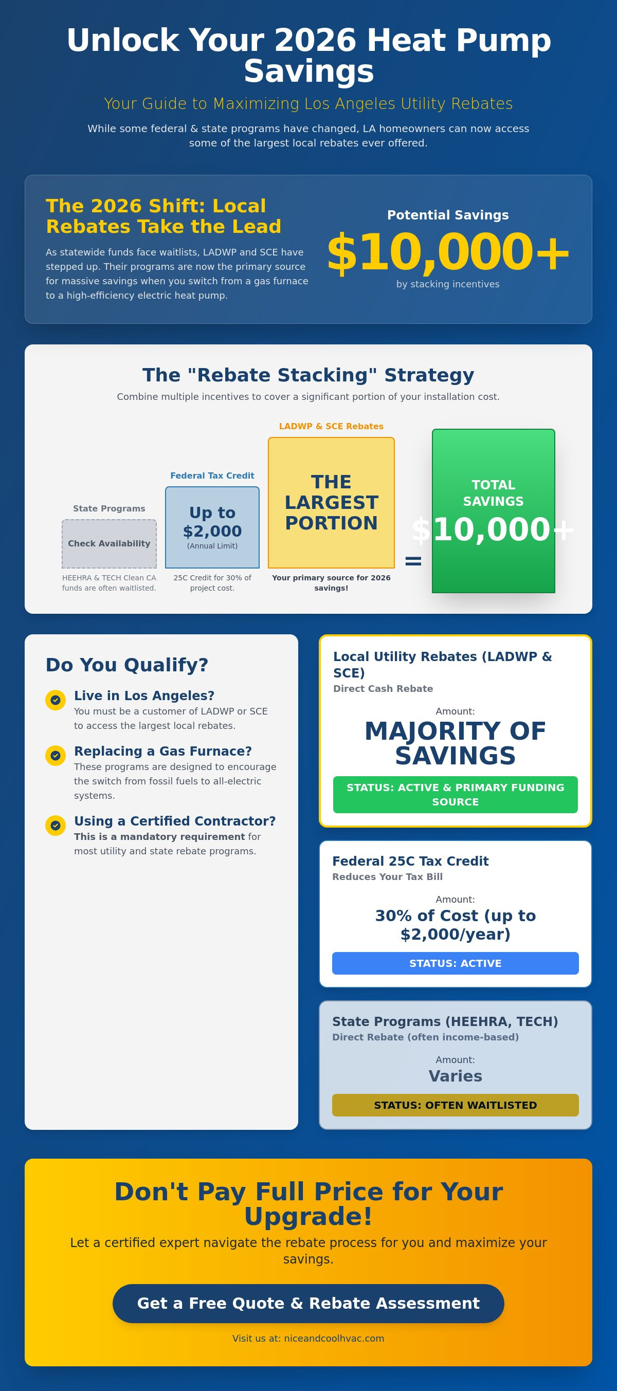 Energy efficient heat pump rebates California
