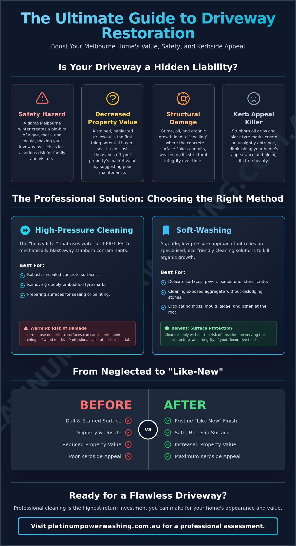 Driveway cleaning Melbourne