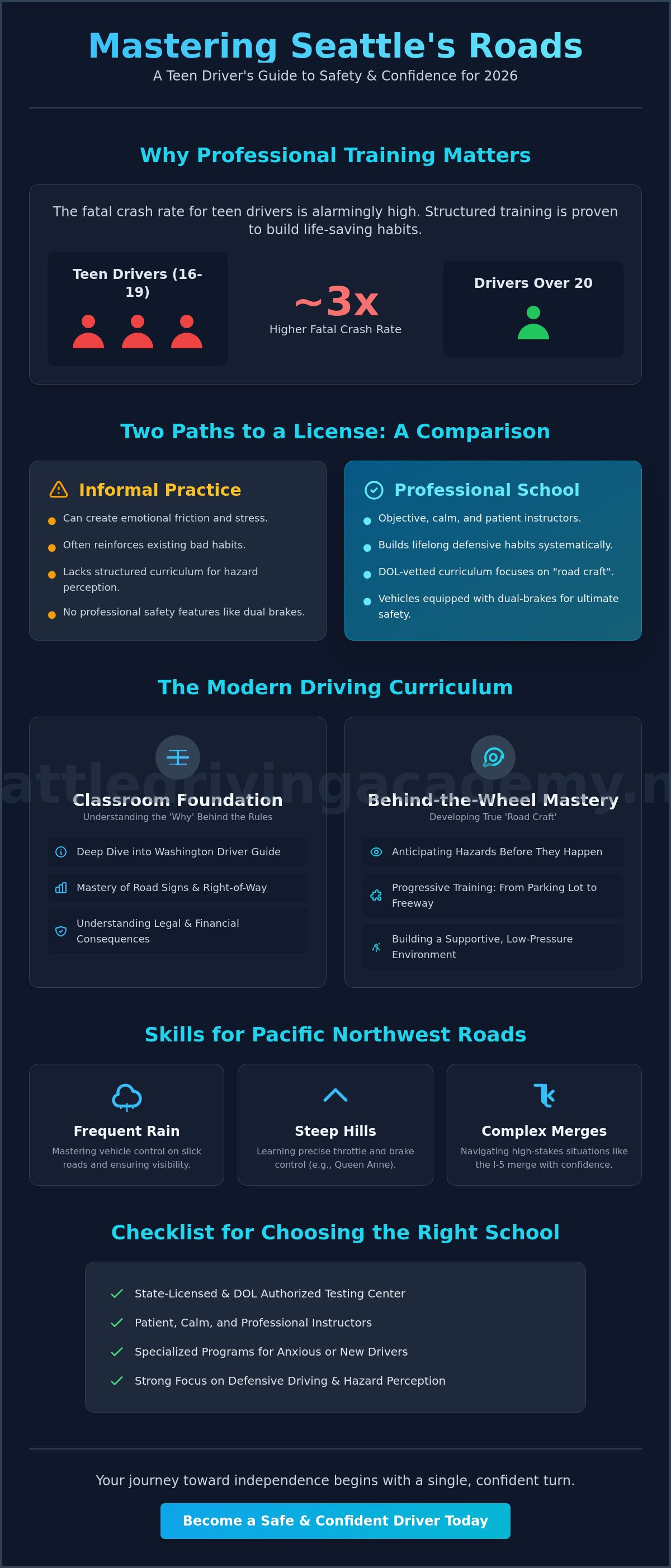 Teen driving lessons Seattle