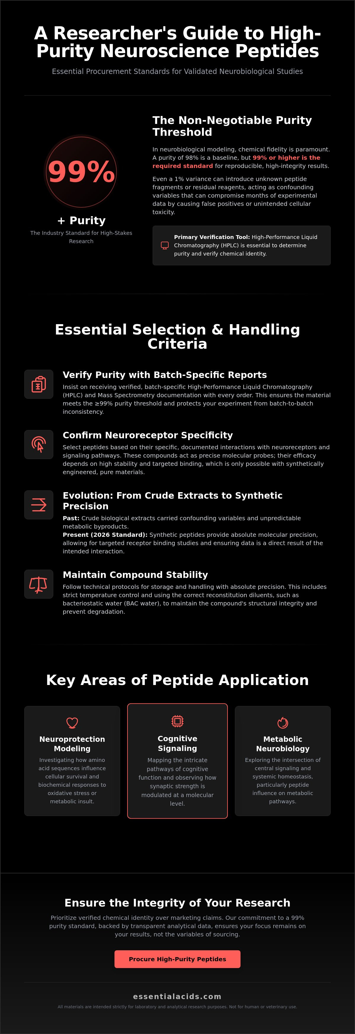 Neuroscience research peptides