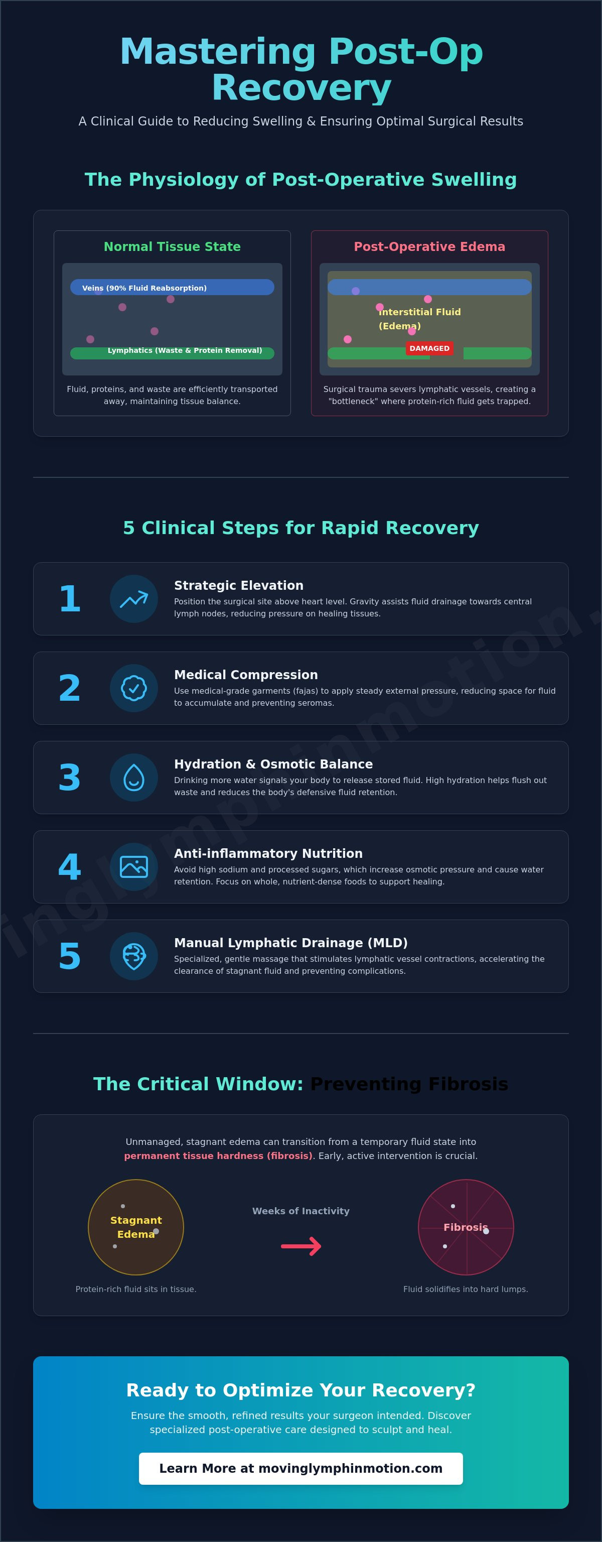 Reduce swelling after cosmetic surgery