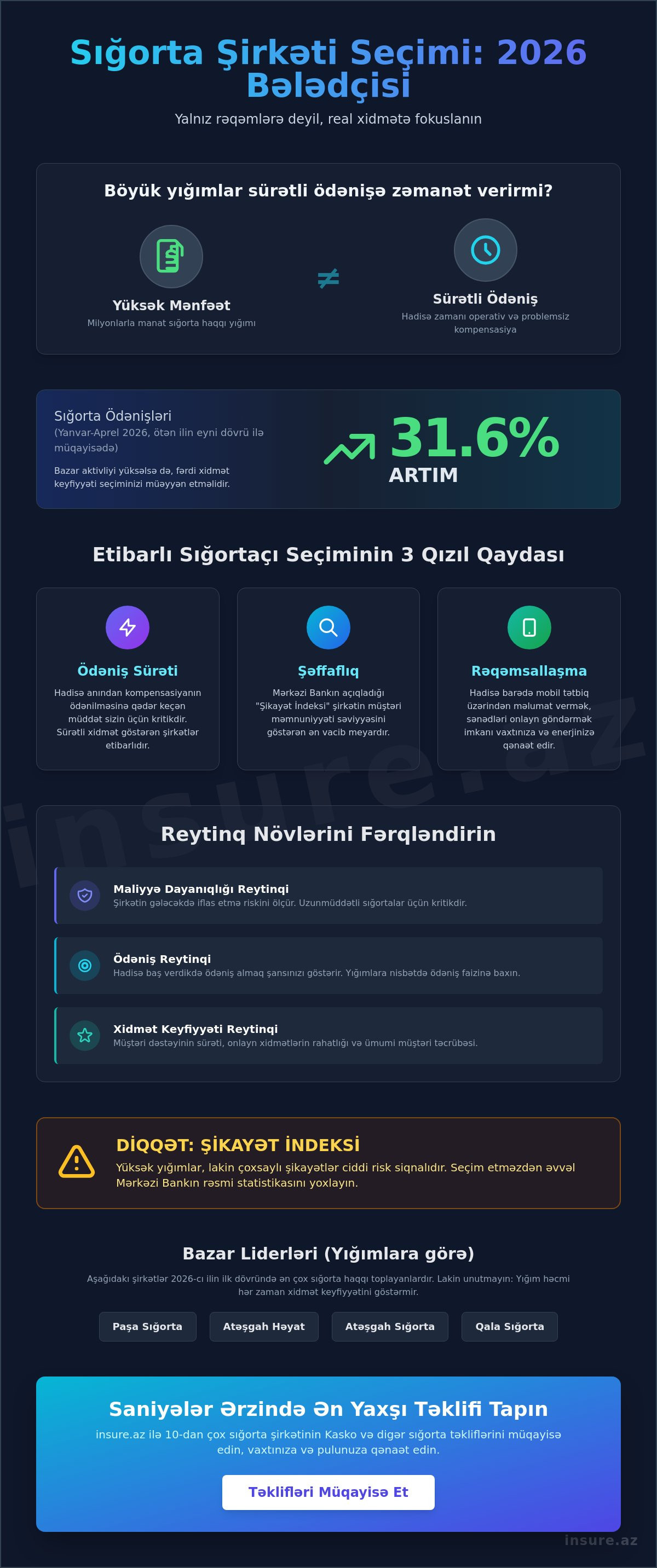 Sığorta şirkətlərinin reytinqi