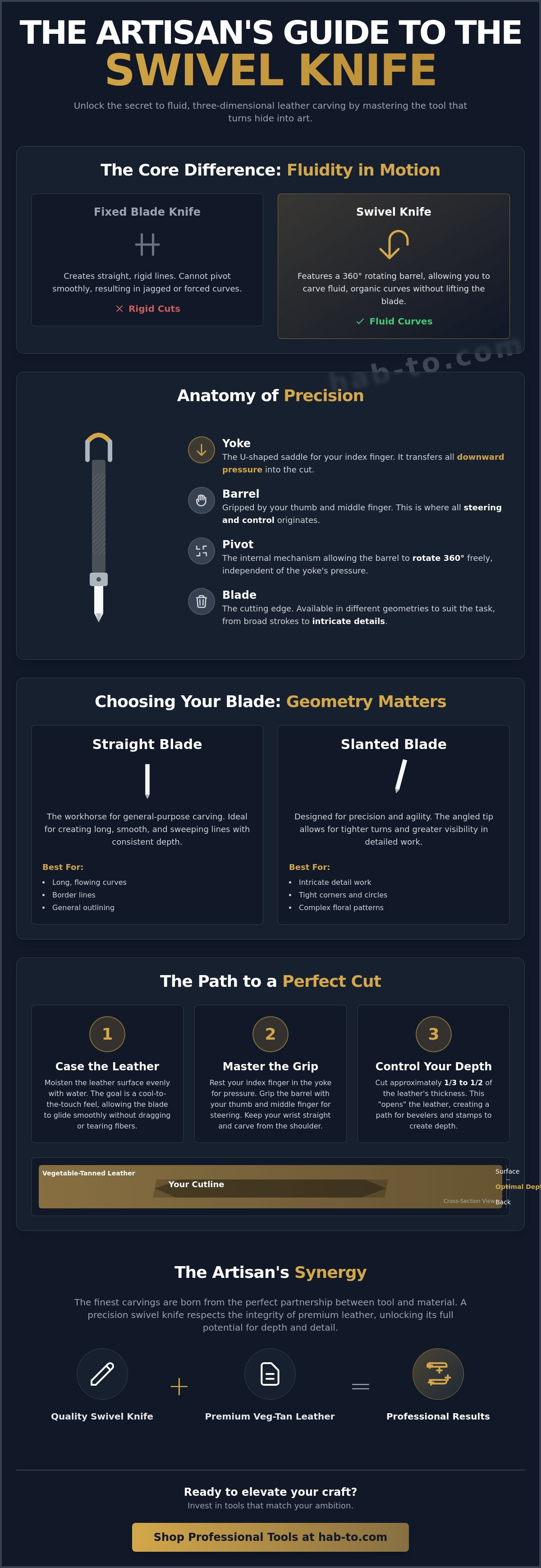 What is a swivel knife