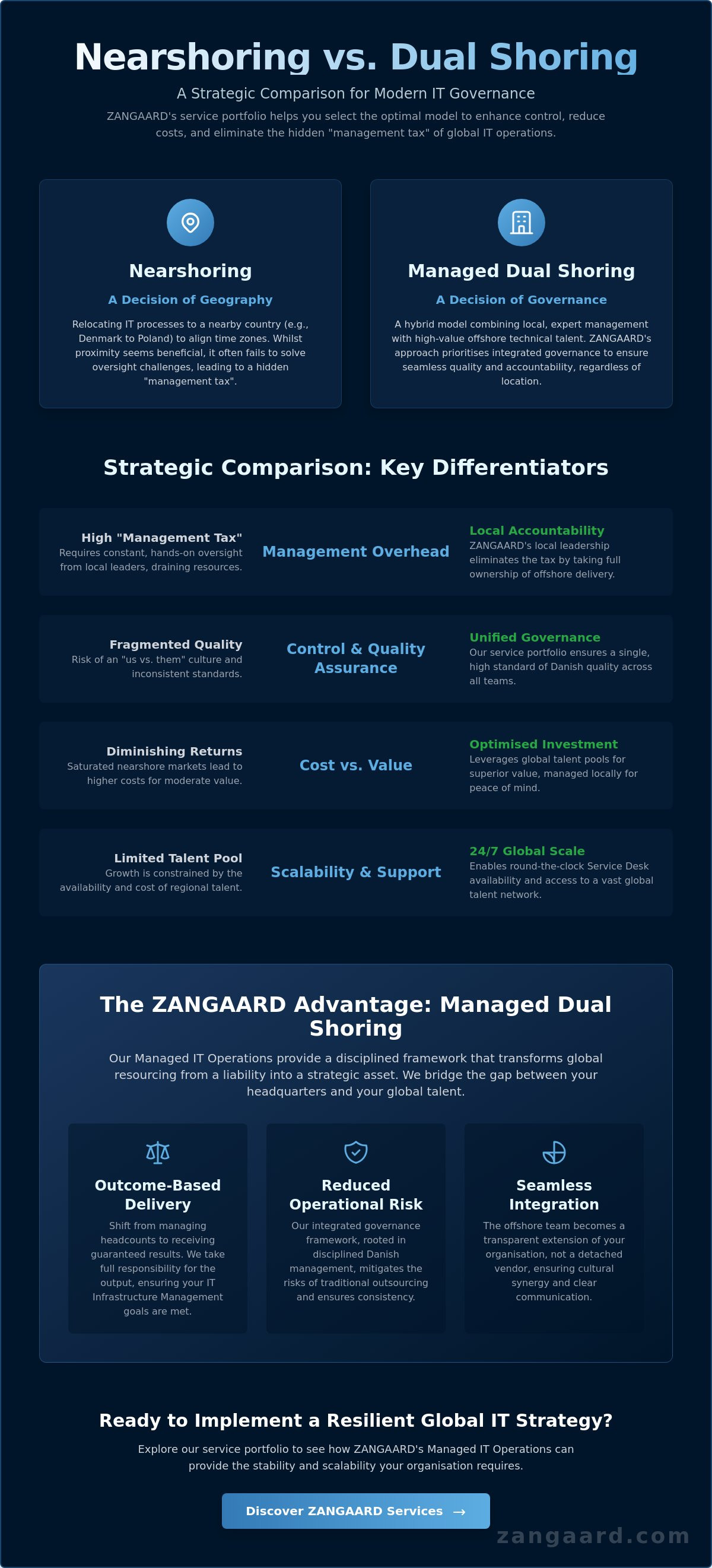 Nearshoring vs dual shoring