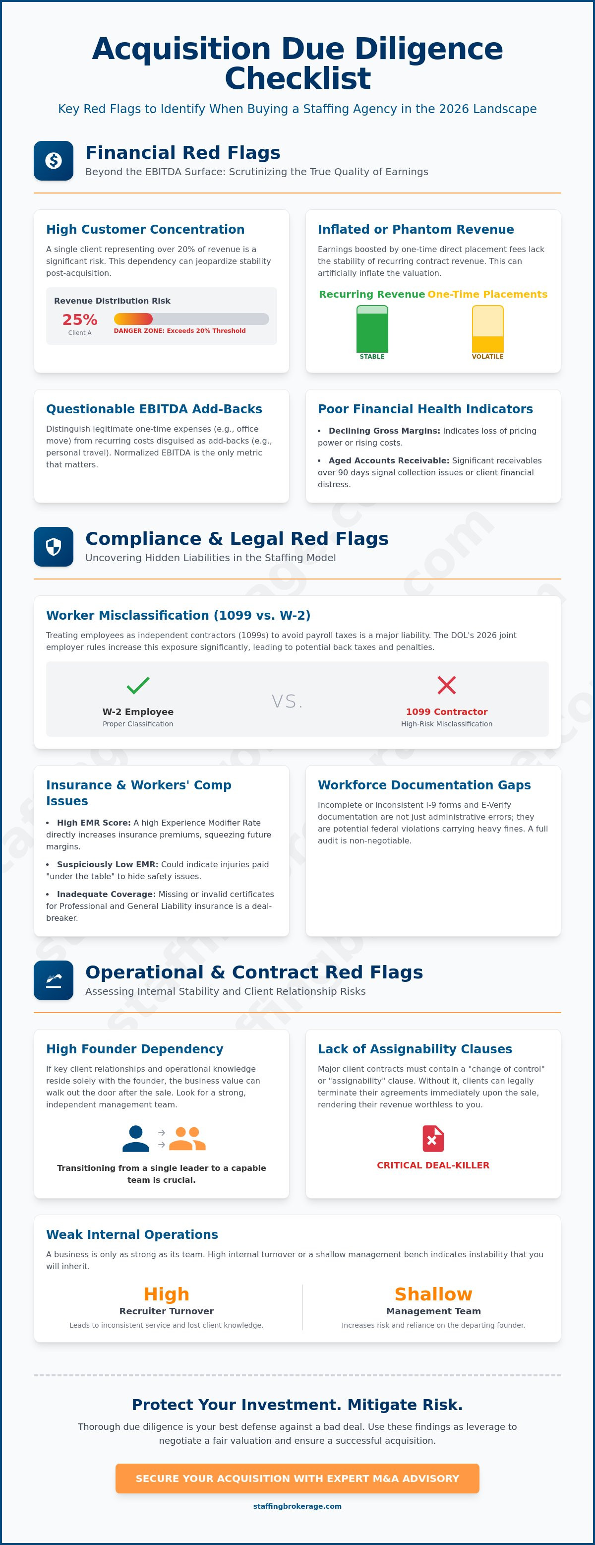 Red flags buying a staffing agency