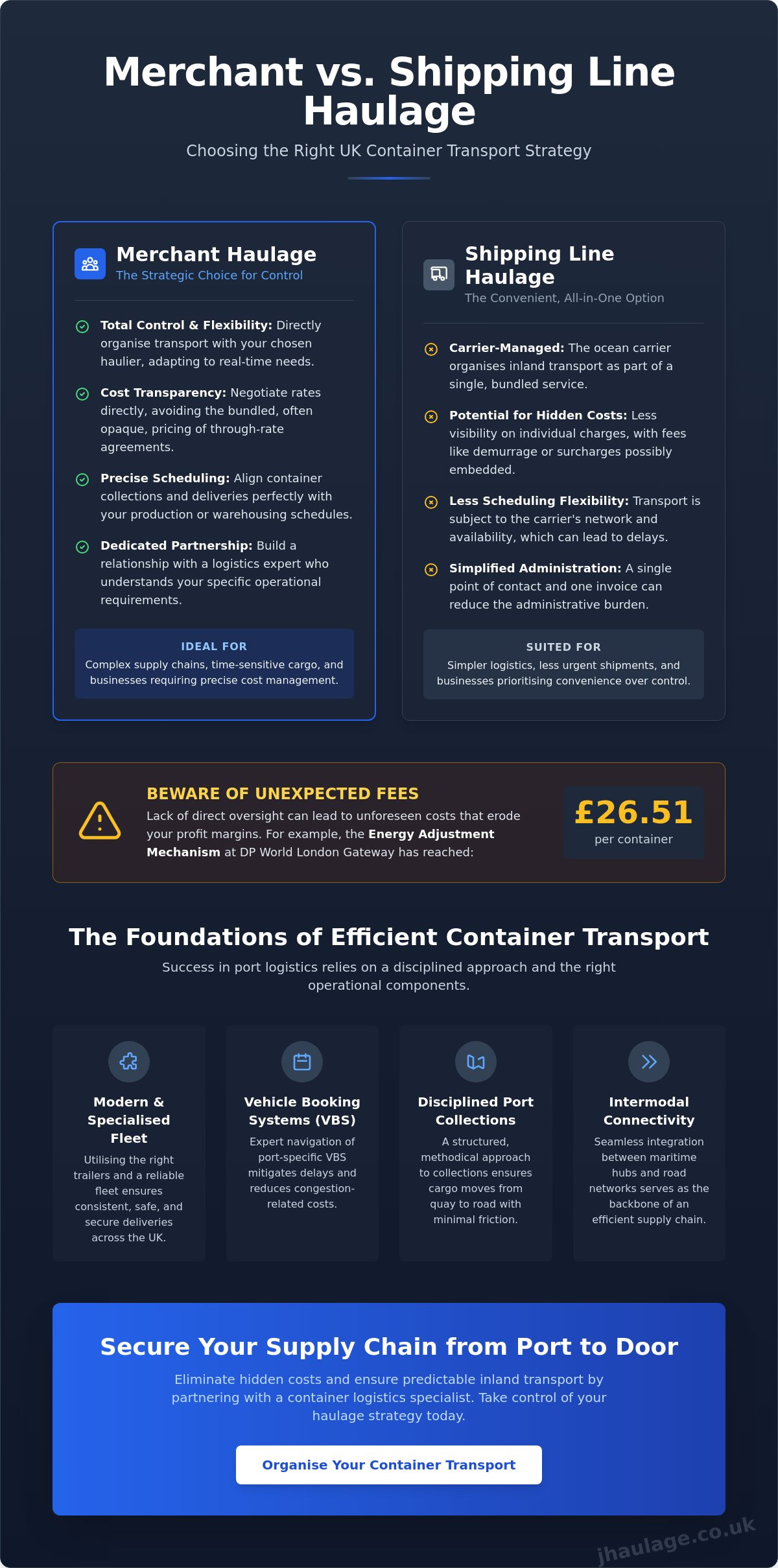 Logistics for shipping containers