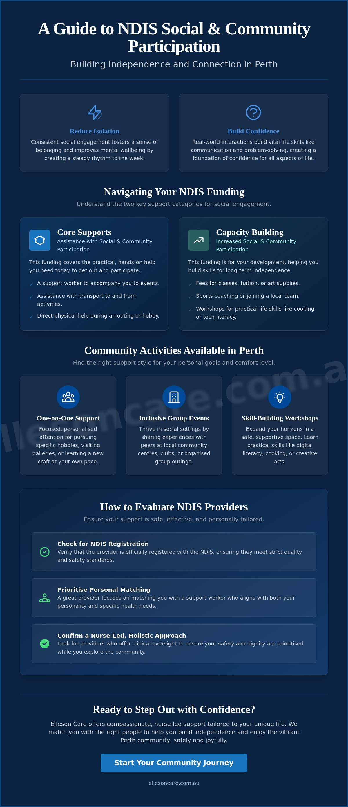 Ndis social and community participation activities Perth
