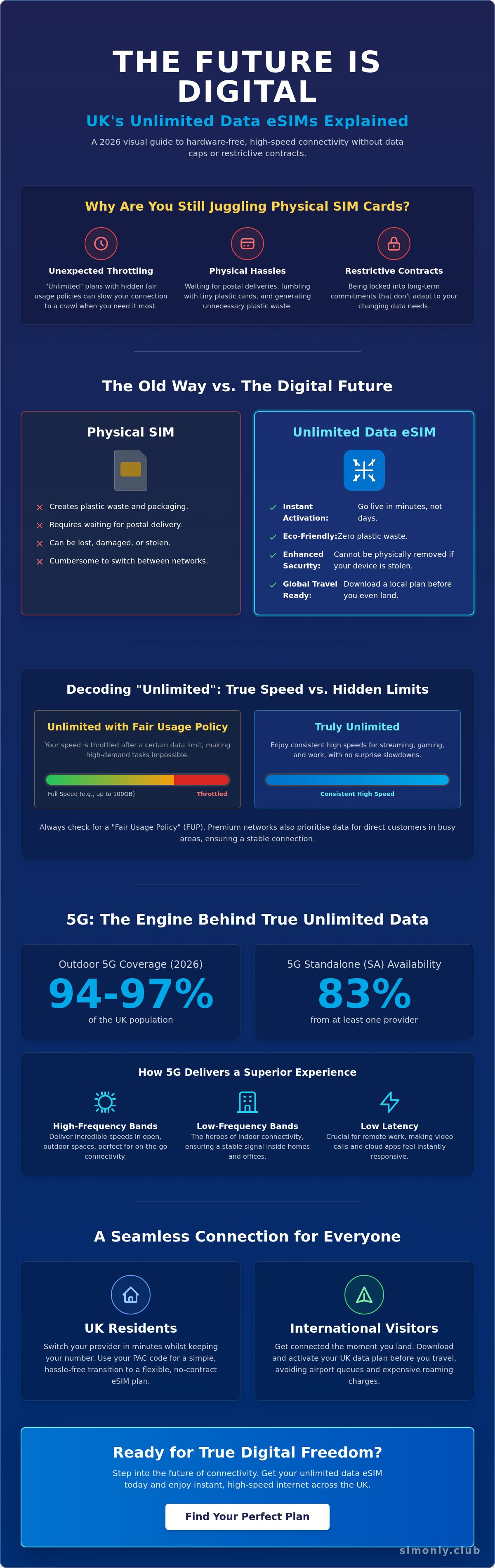 Best unlimited data esim uk