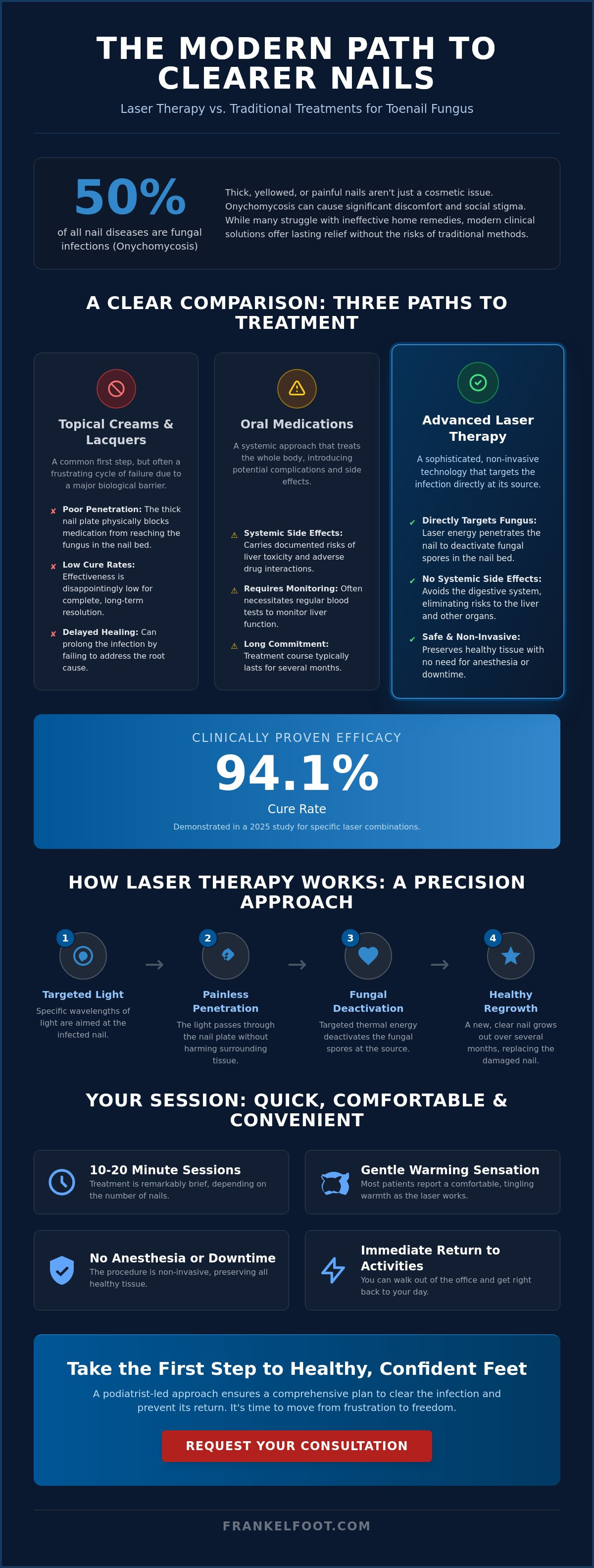 Nail fungus and laser treatment