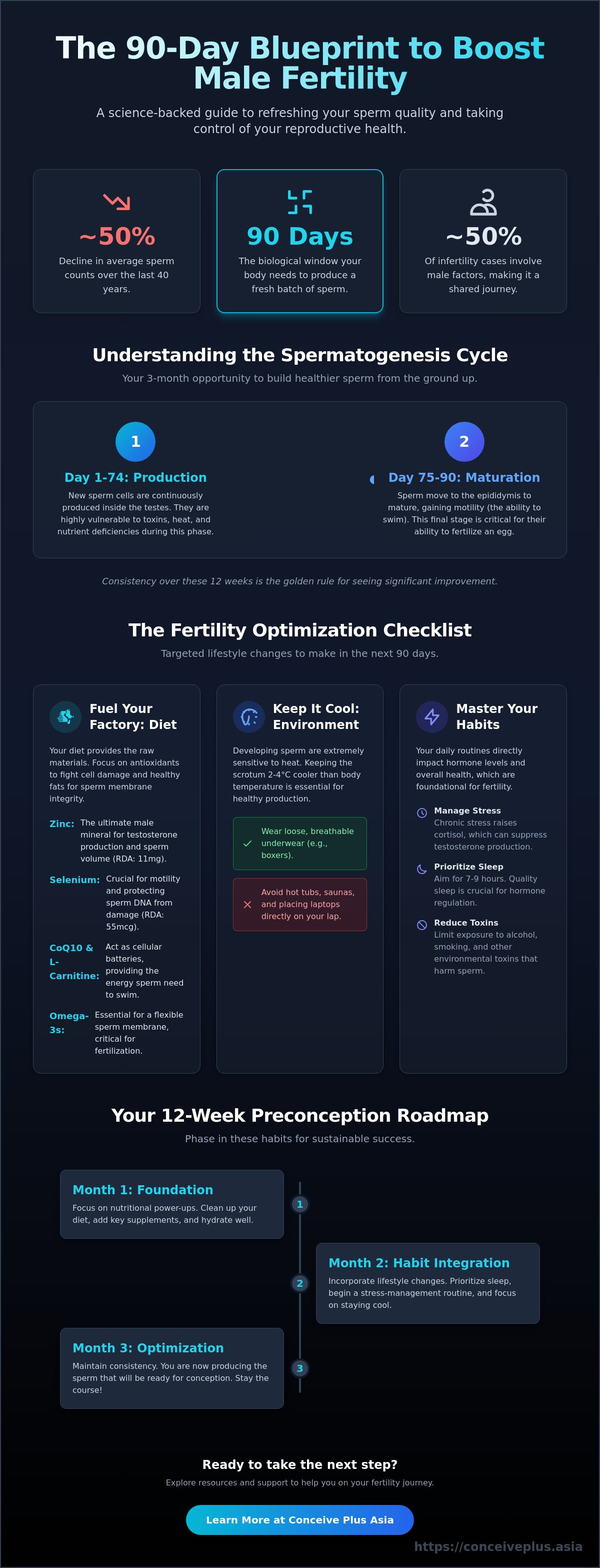 Lifestyle changes to boost male fertility