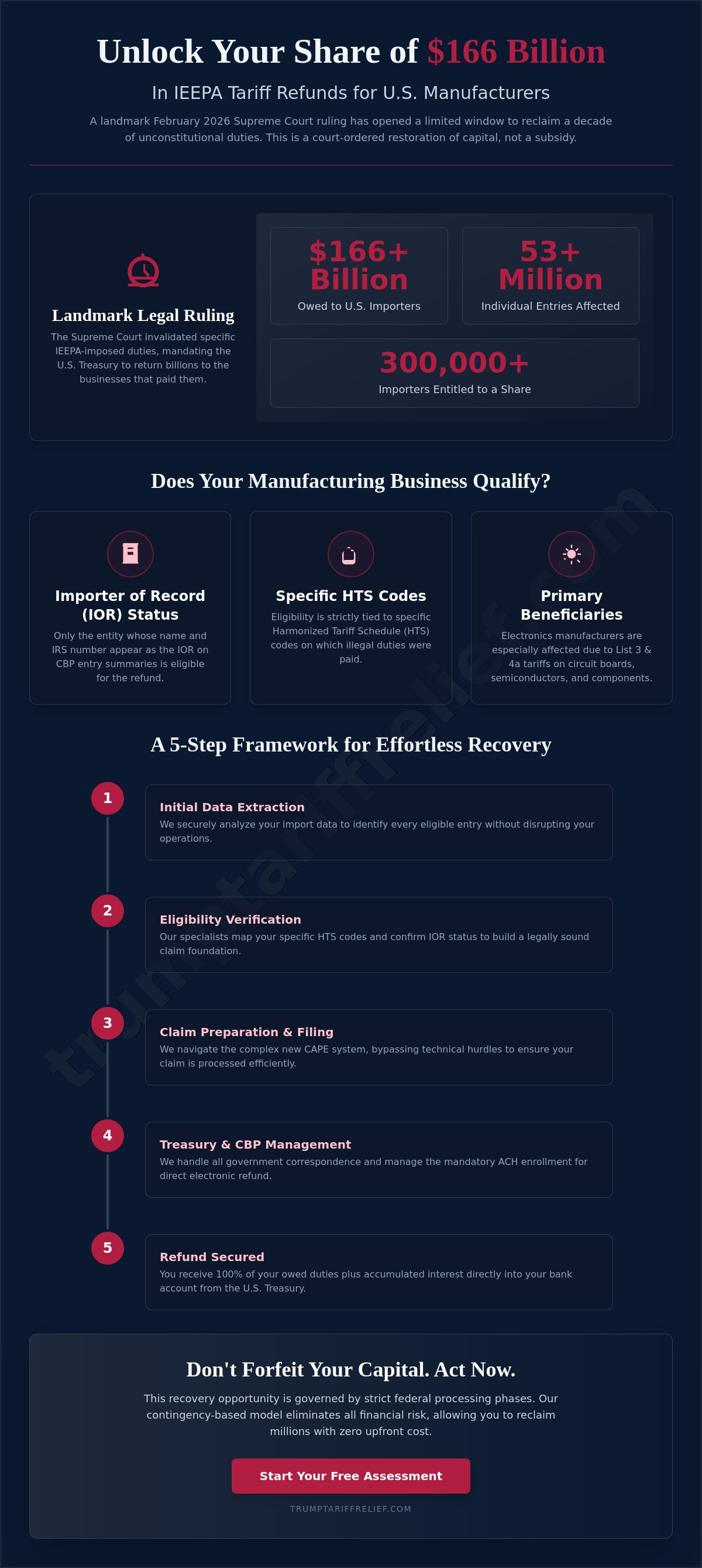 IEEPA tariff refund for manufacturers