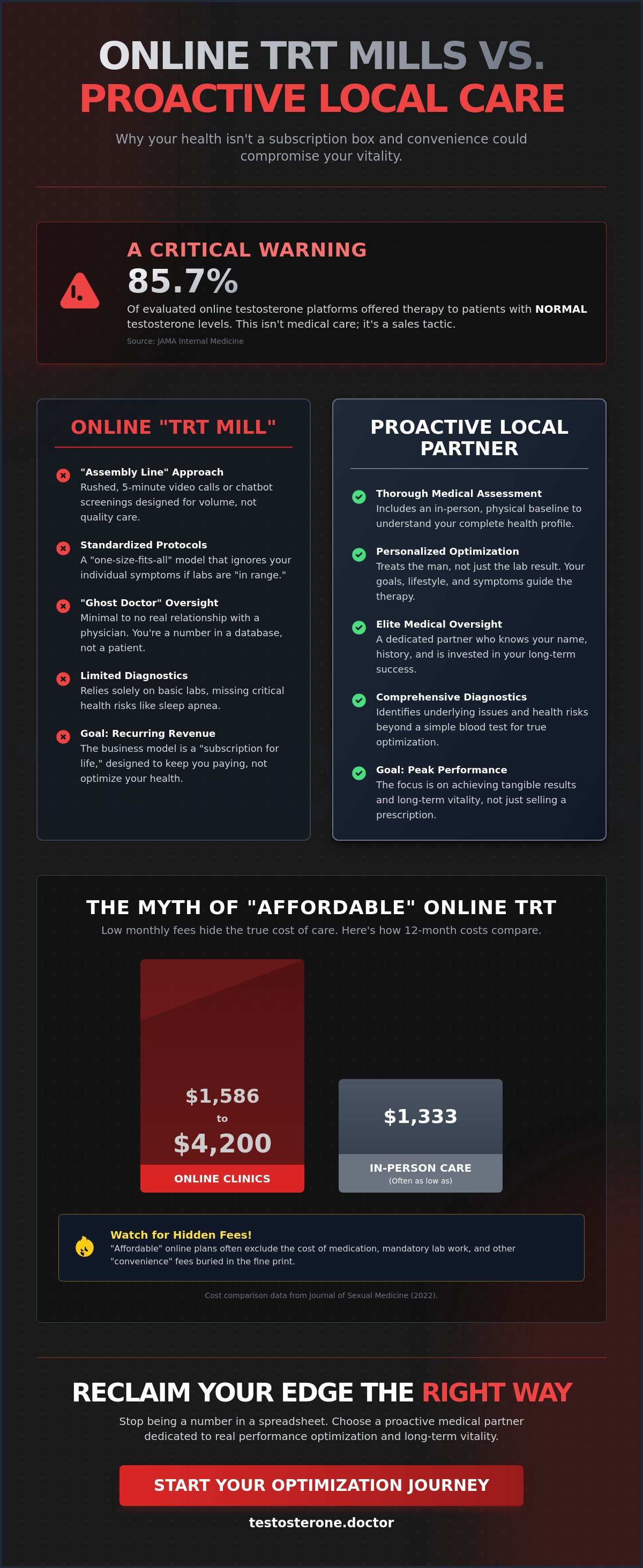 Problems with online TRT companies