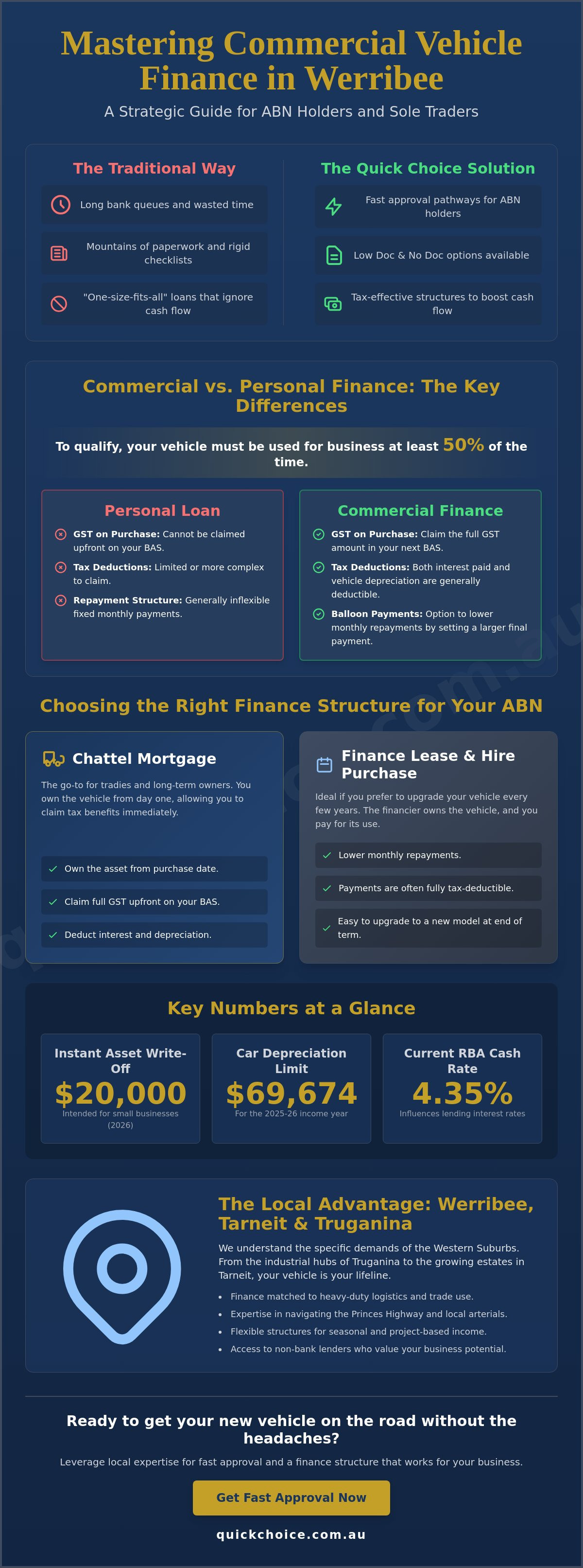 Commercial vehicle finance Werribee