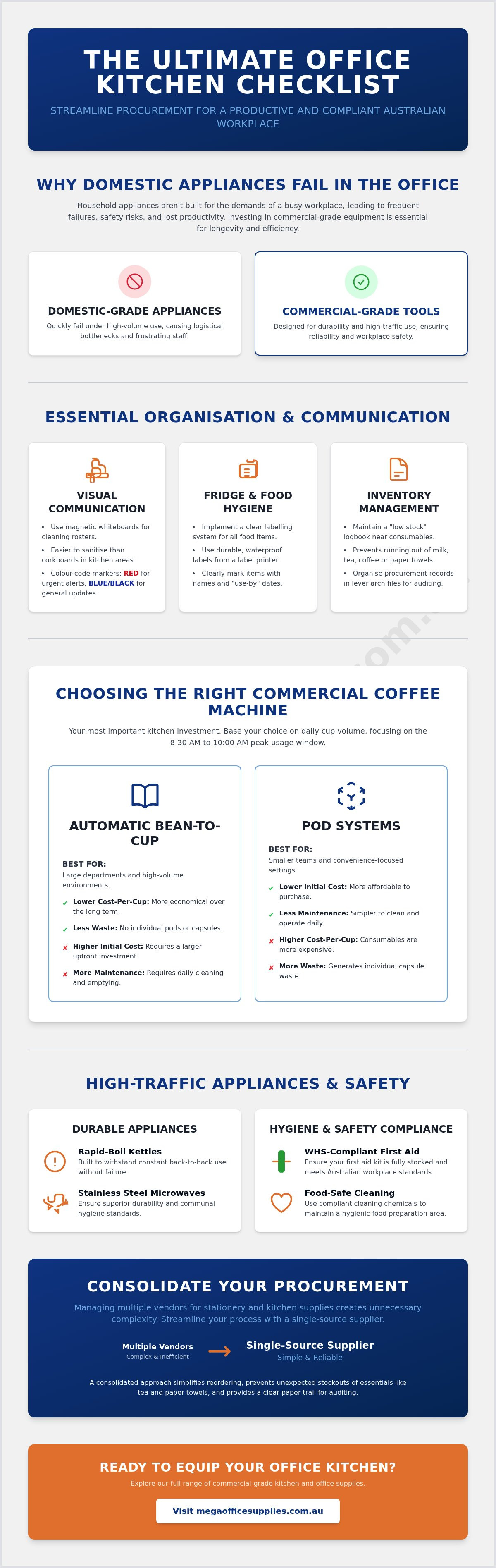 Office kitchen supplies checklist