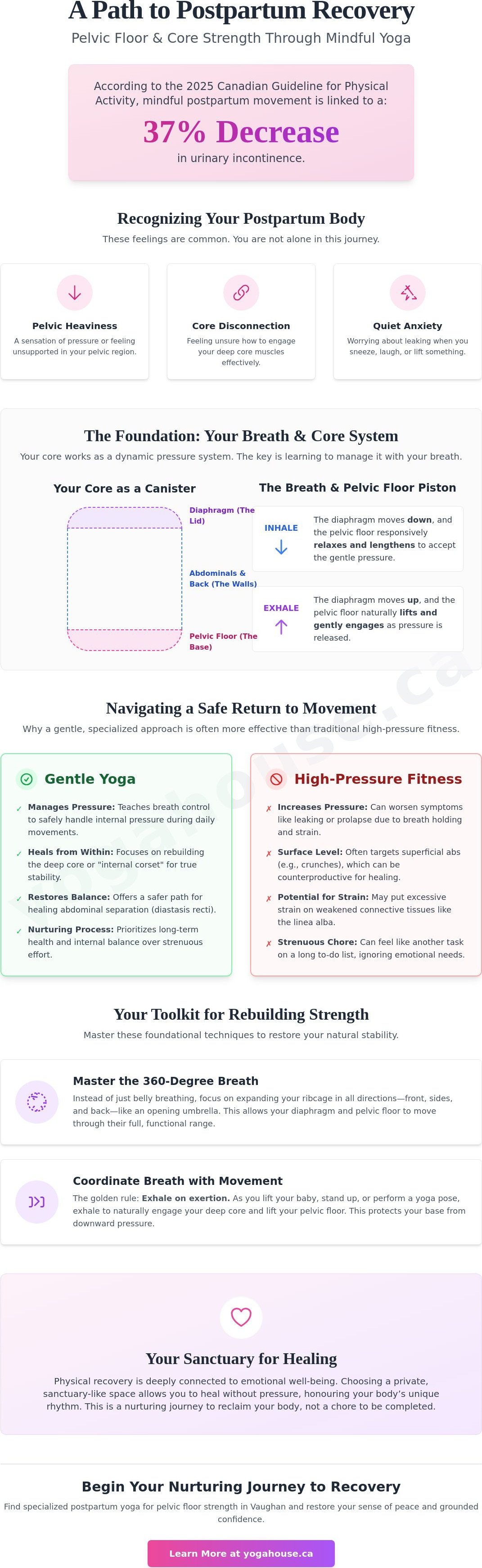 Postpartum yoga for pelvic floor strength Vaughan