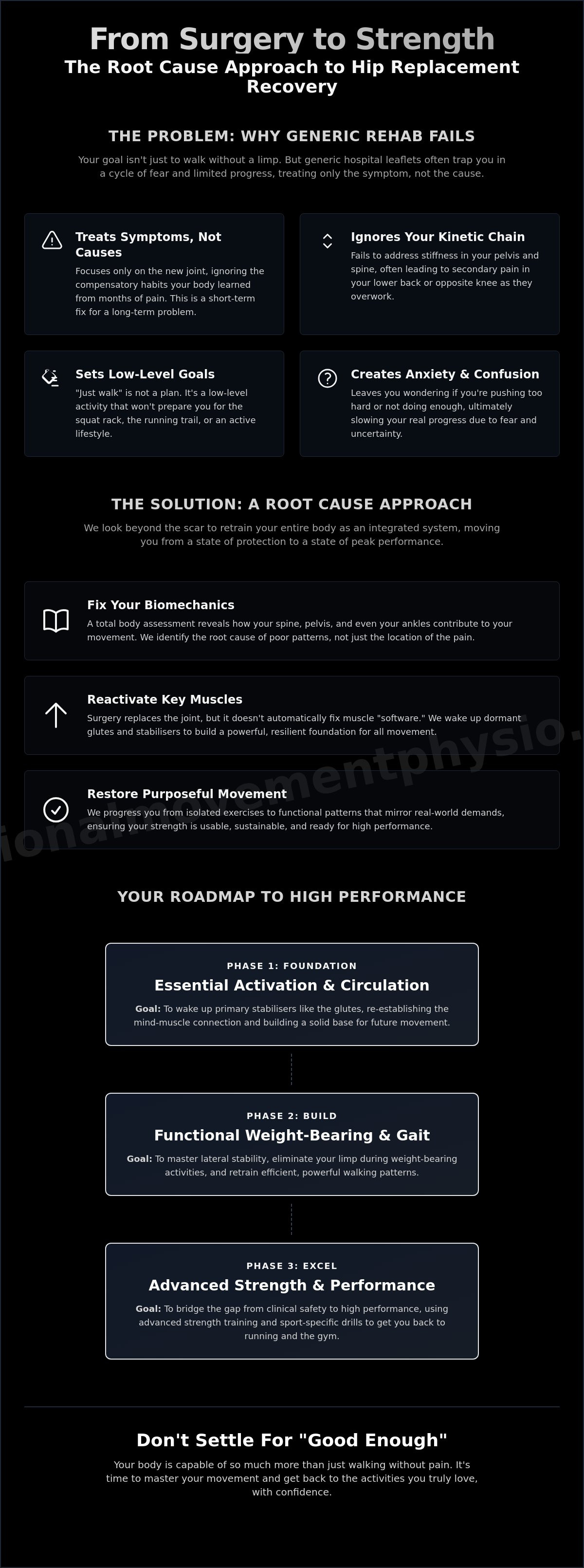 Post-hip replacement physio exercises