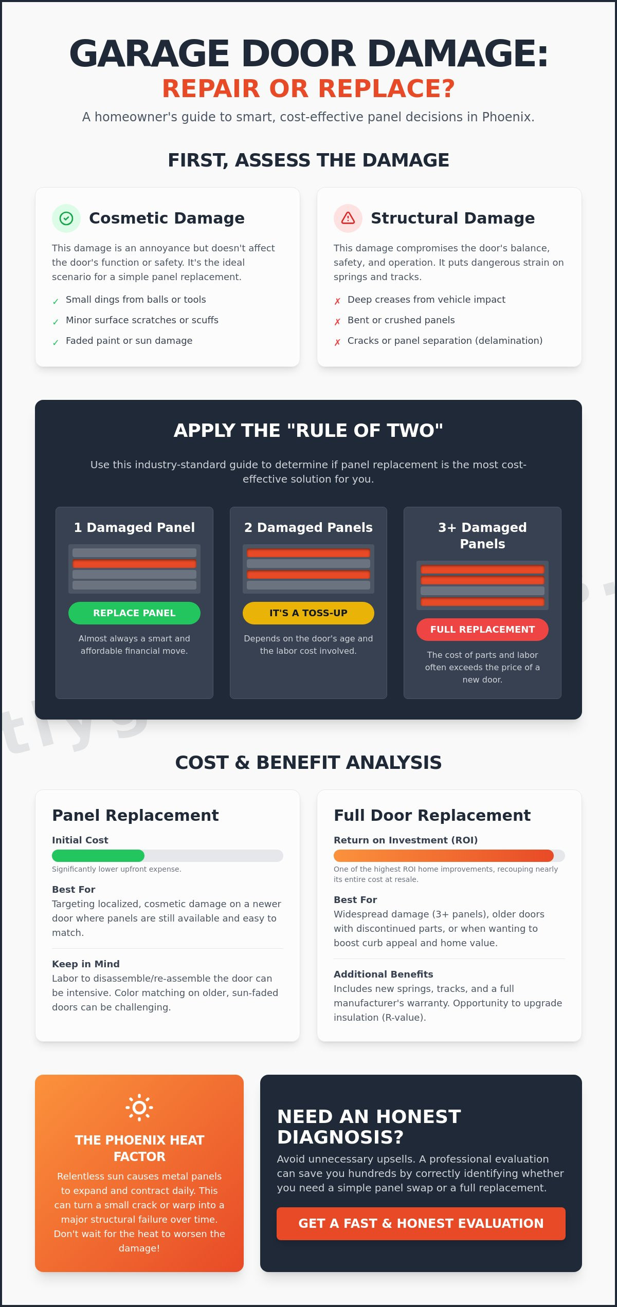 Affordable garage door panel replacement Phoenix