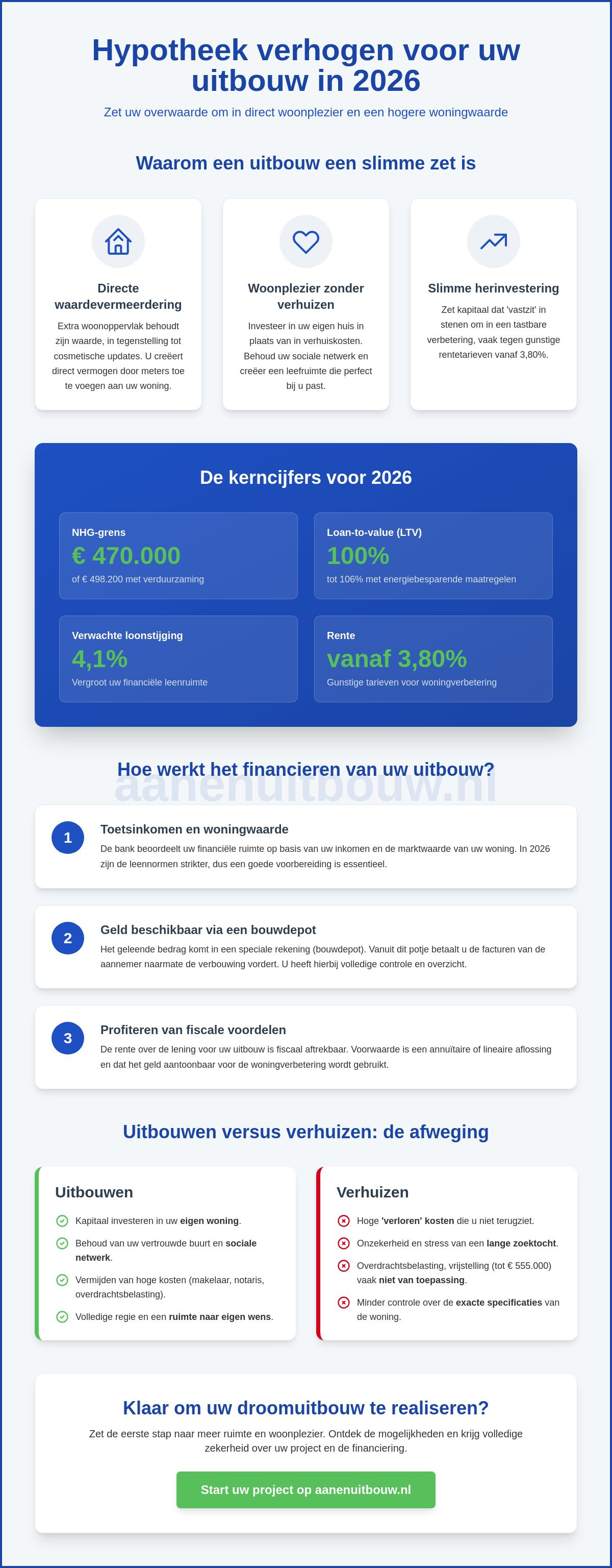 Hypotheek verhogen voor uitbouw