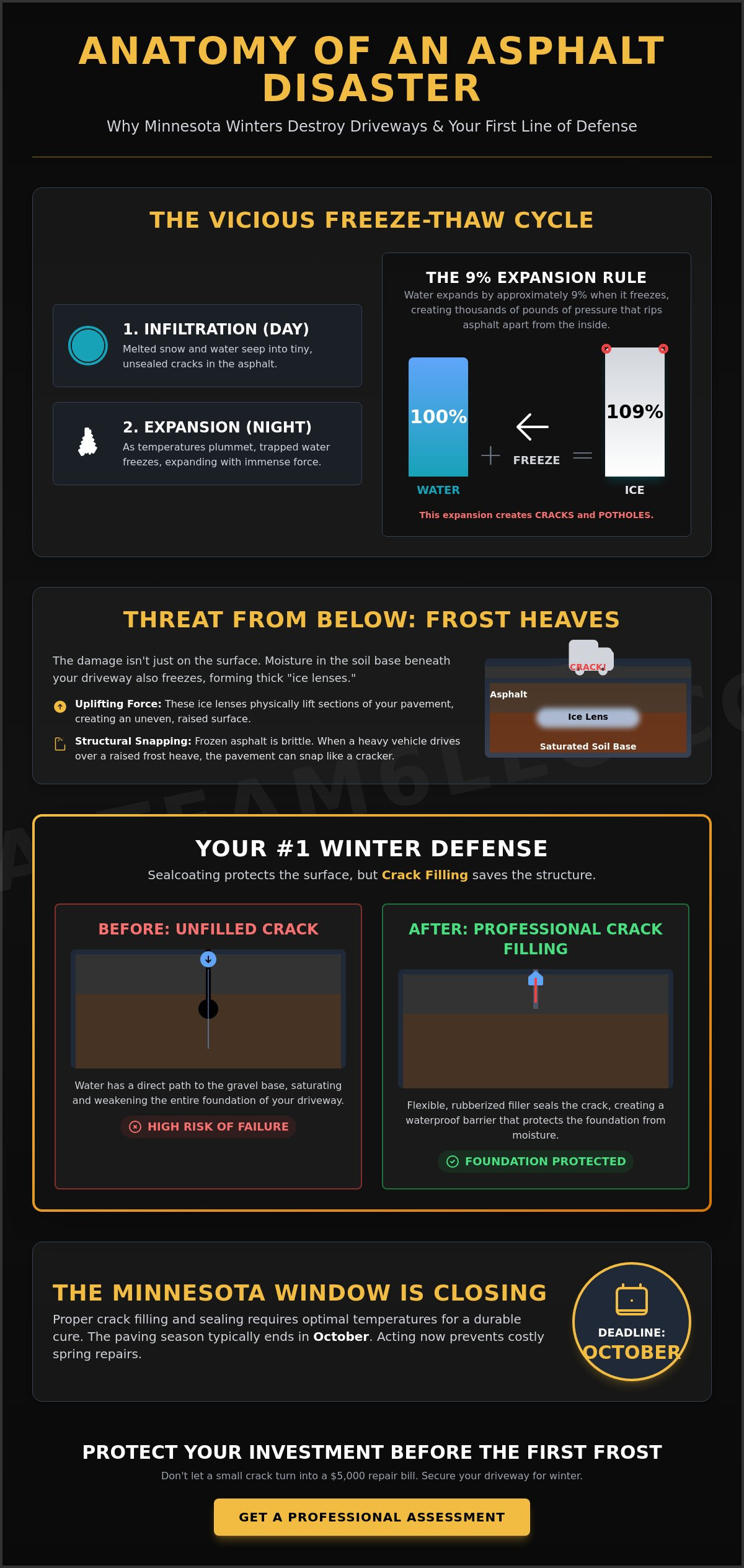 Winterizing your asphalt driveway minnesota