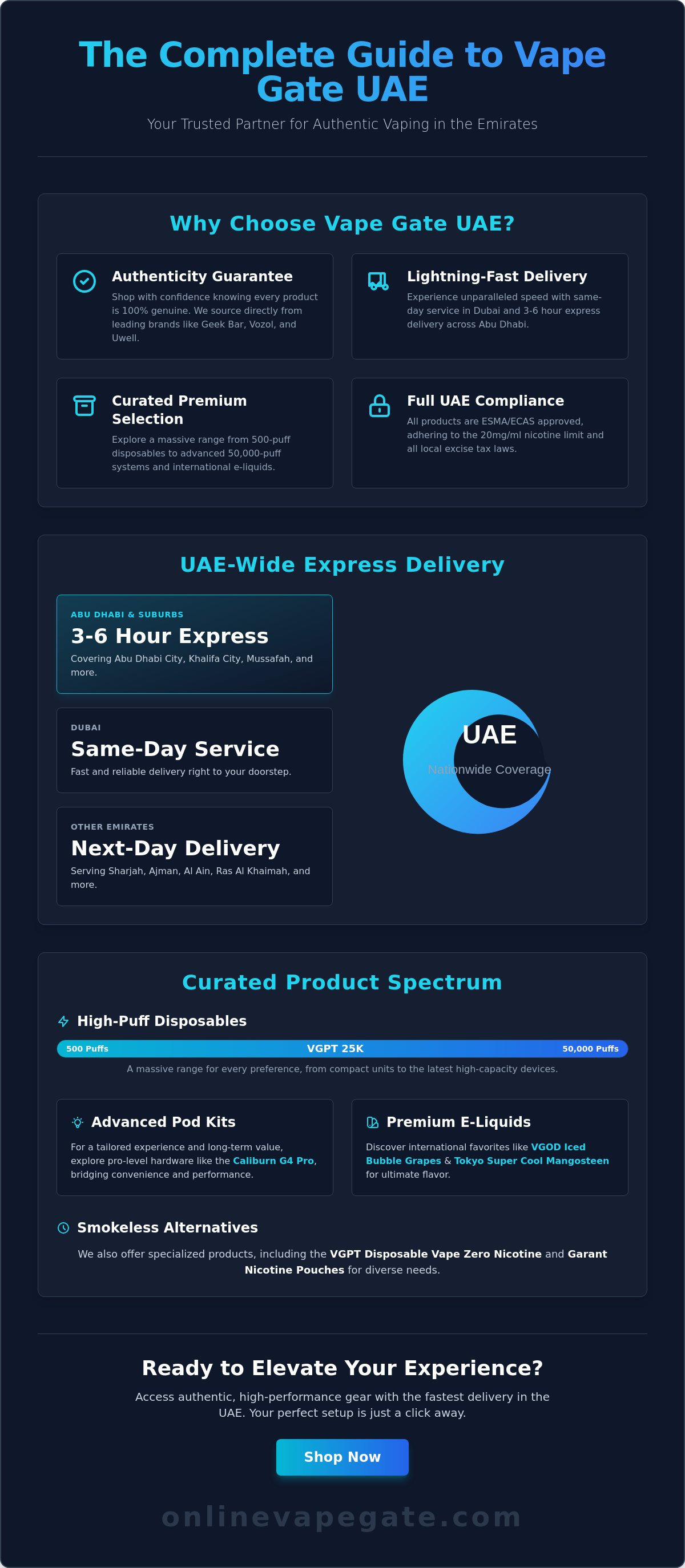 Complete guide to Vape Gate UAE