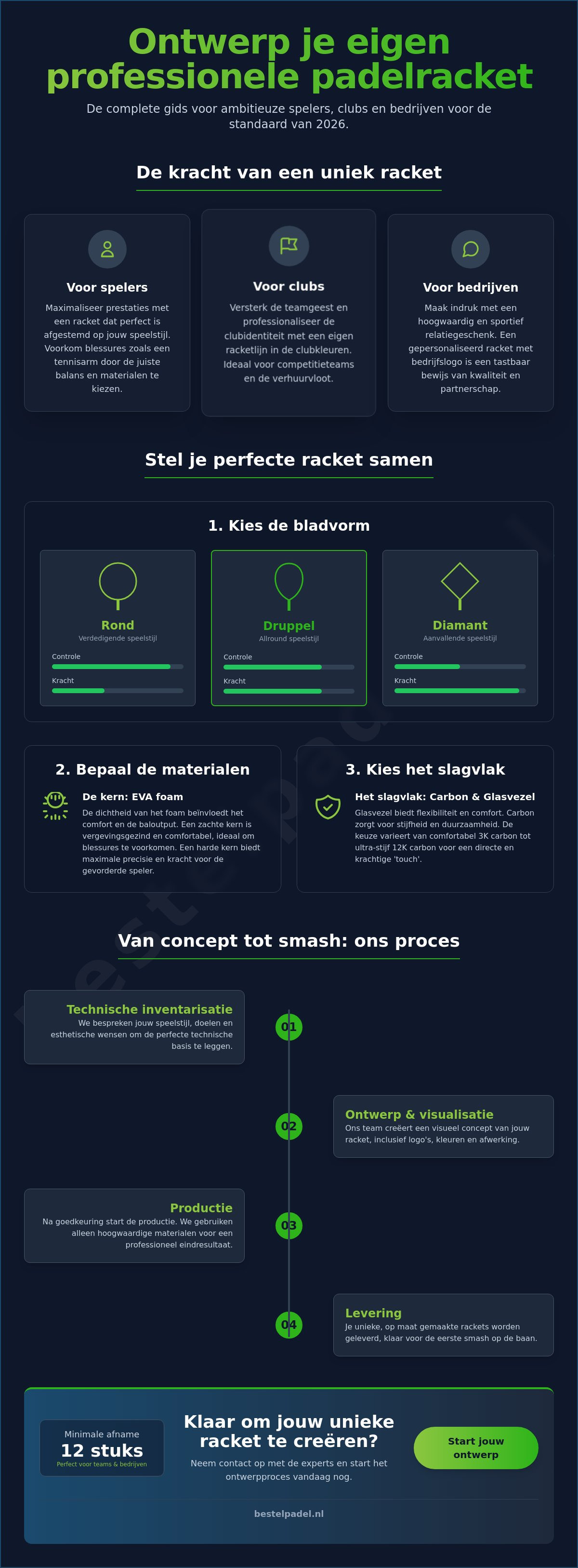 Eigen padelracket ontwerpen