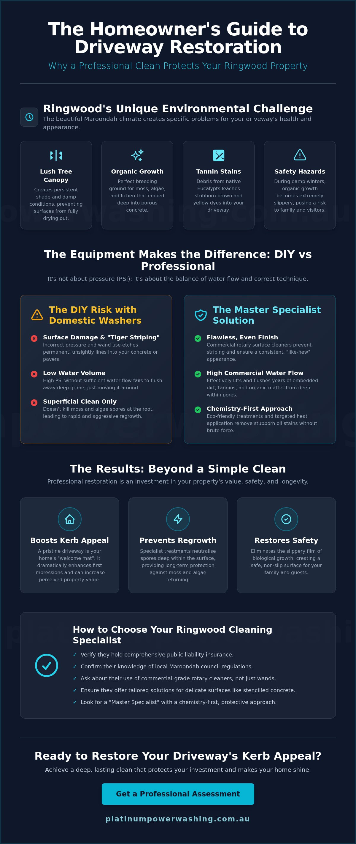 Driveway cleaning Ringwood