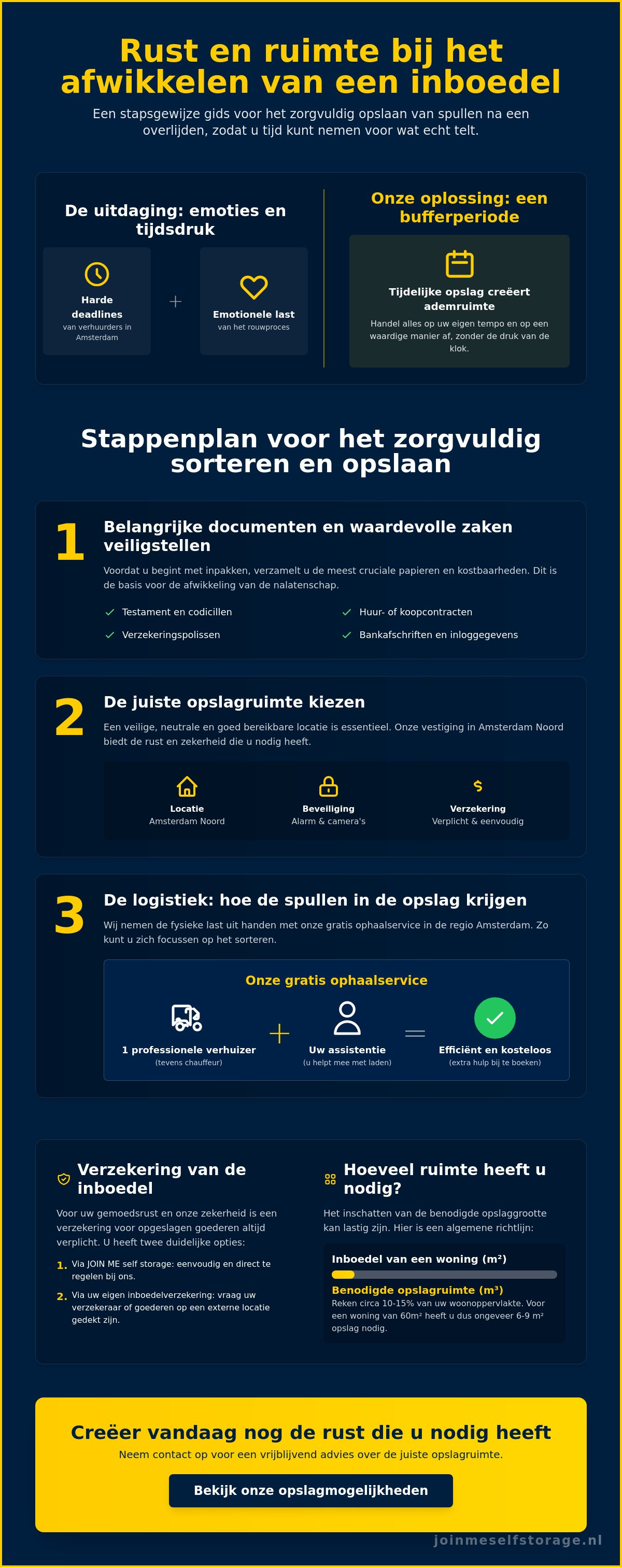 Spullen opslaan na overlijden