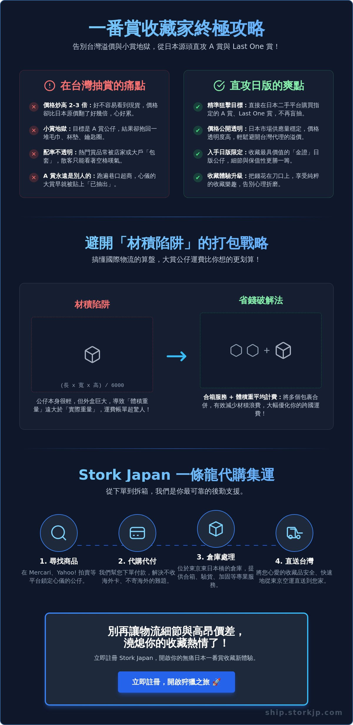 一番賞