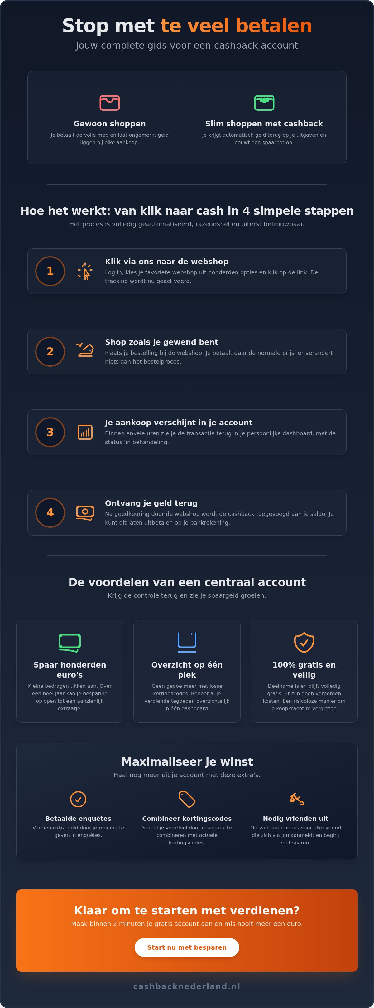 Cashback account aanmaken