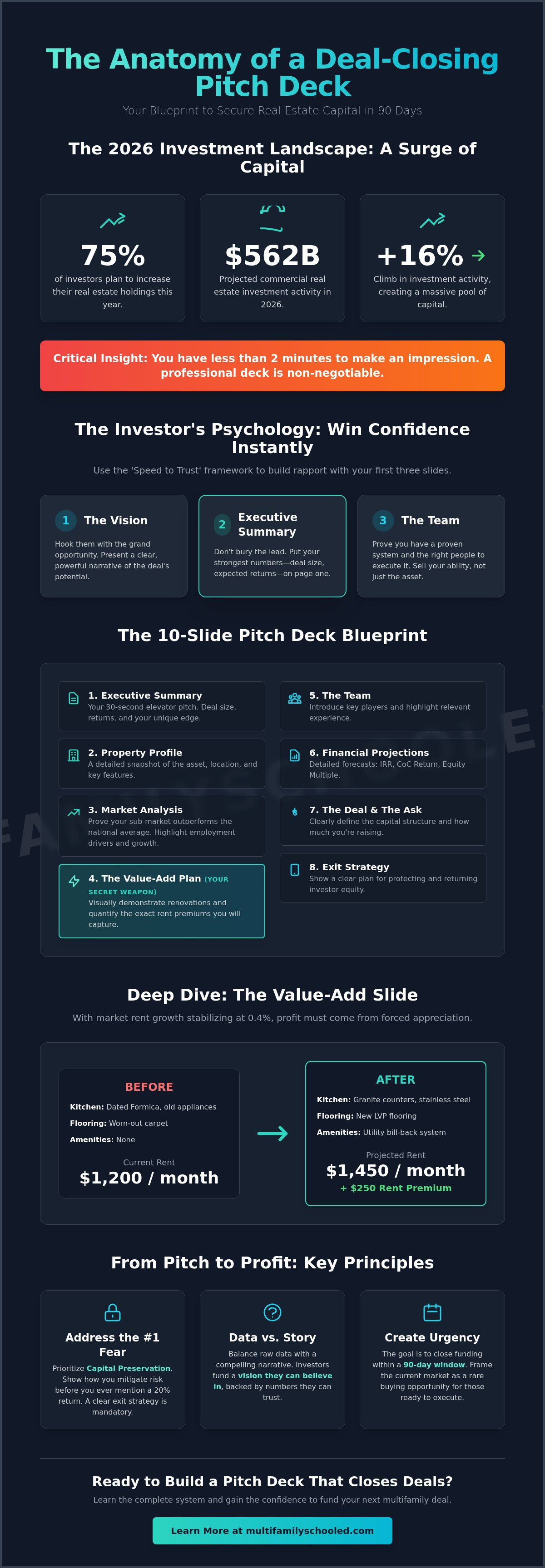 How to create a real estate investor pitch deck