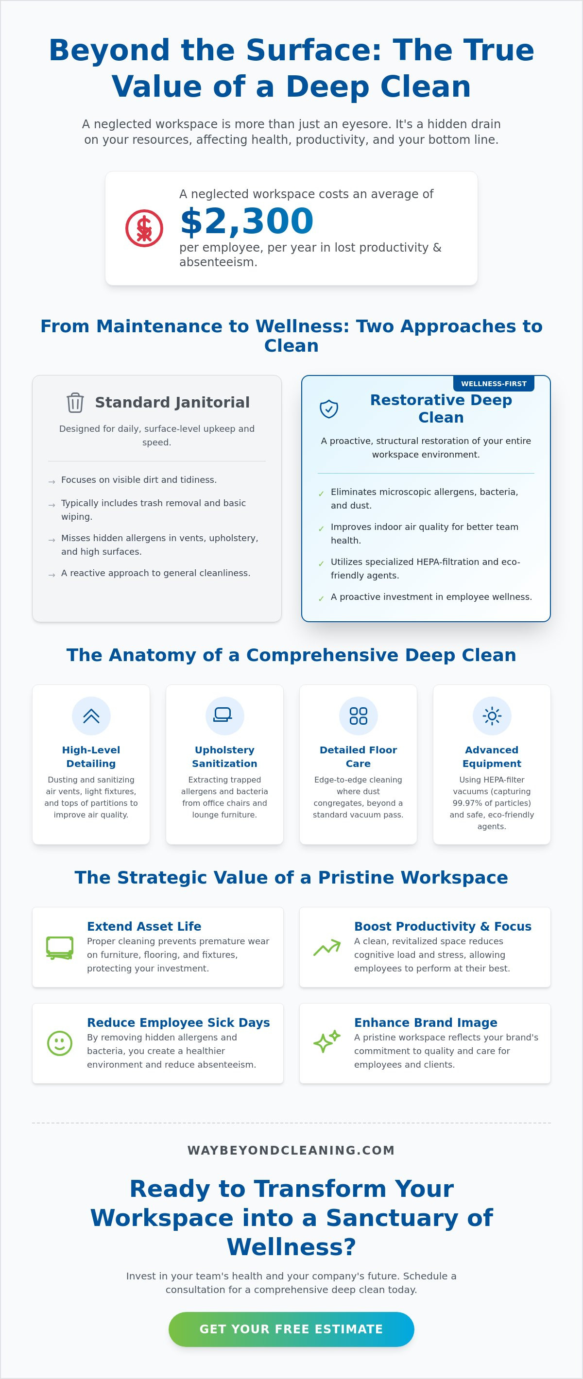 Office deep cleaning services Fairfield County
