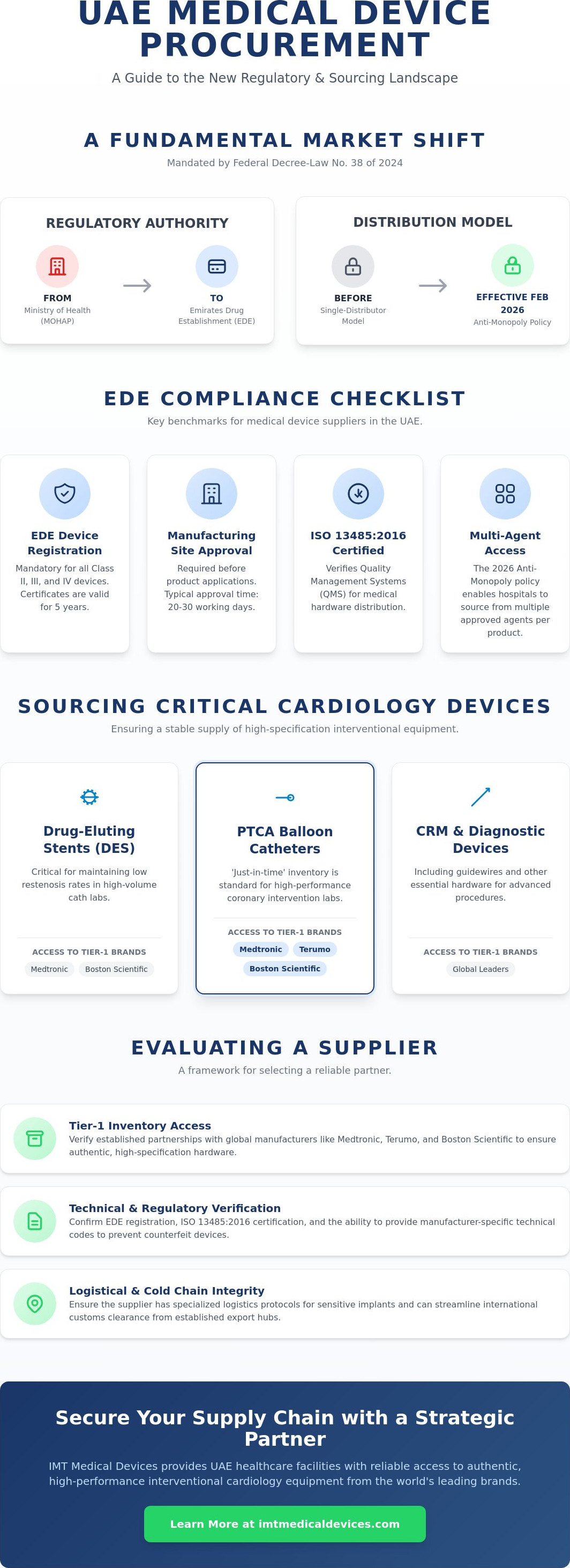 Medical device supplier UAE