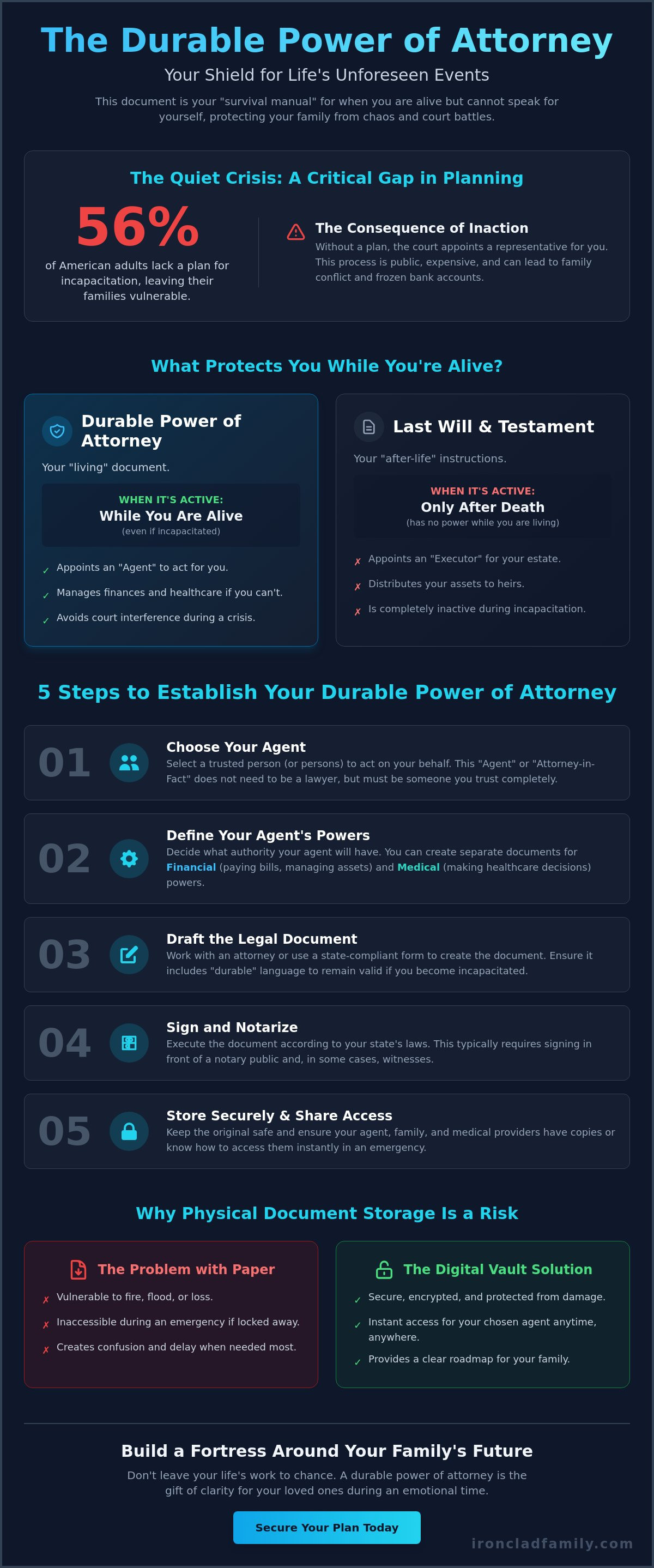 Durable power of attorney explained