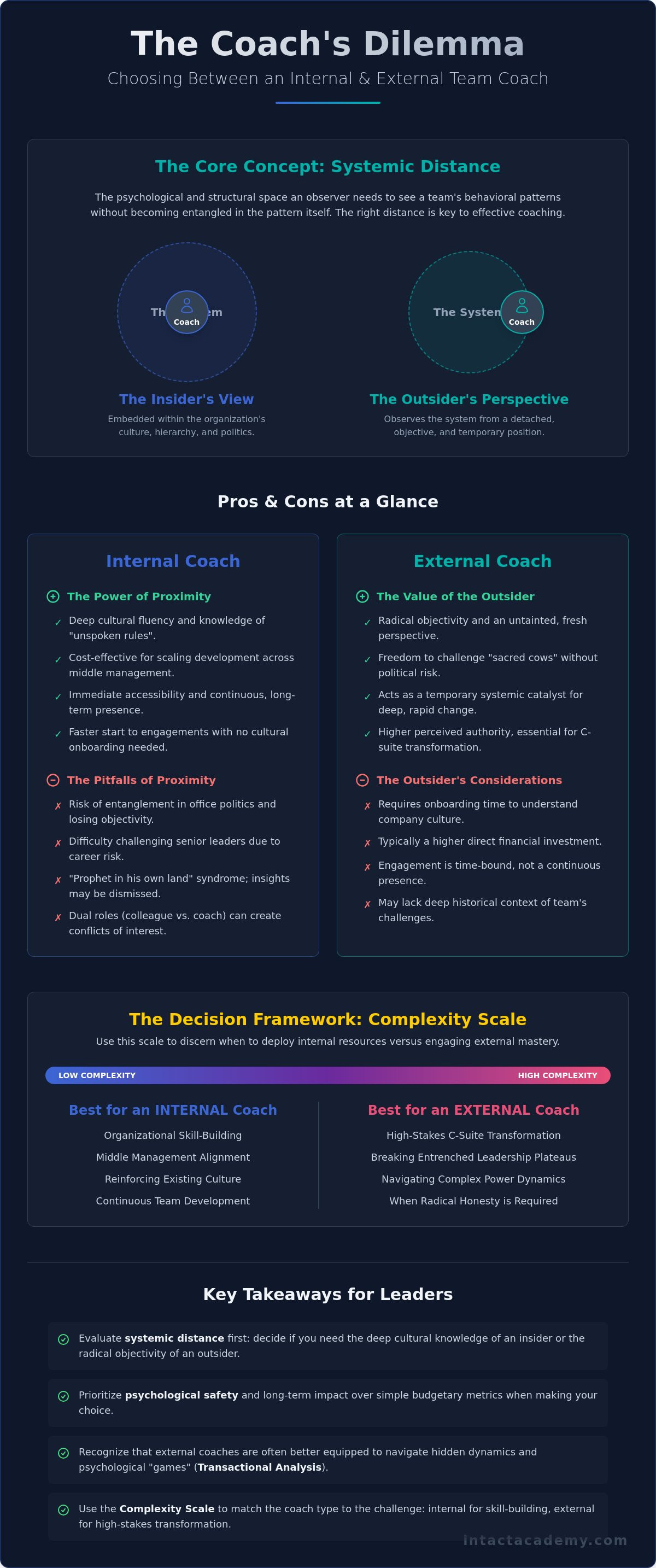 Internal vs external team coach pros and cons