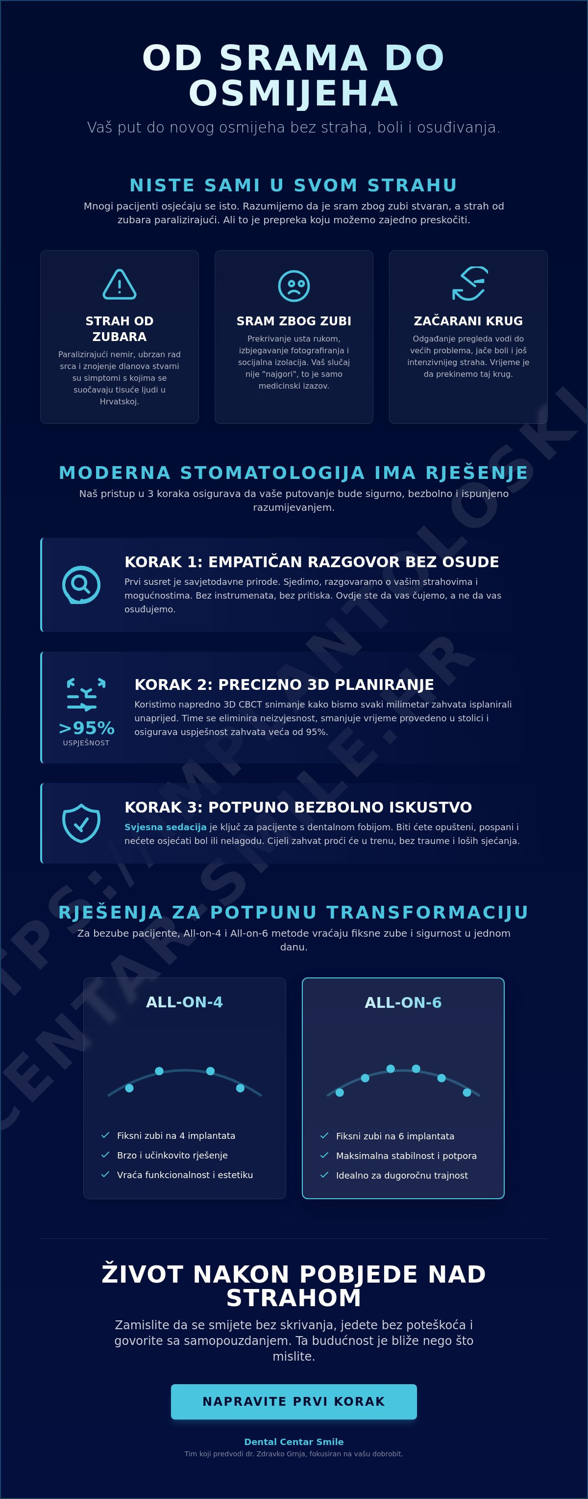 Strah od zubara implantati,loši zubi, sram zbog zubi, bezubi pacijenti, strah od vađenja zubi