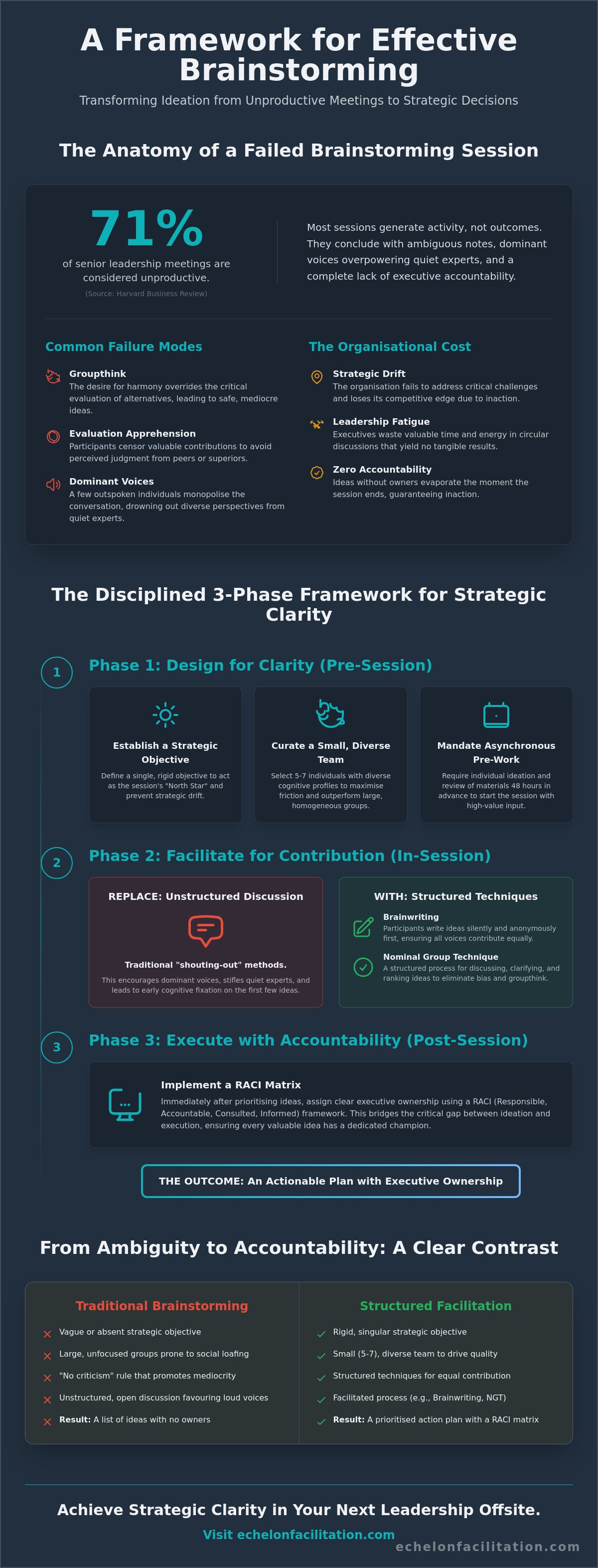 How to run an effective brainstorming session