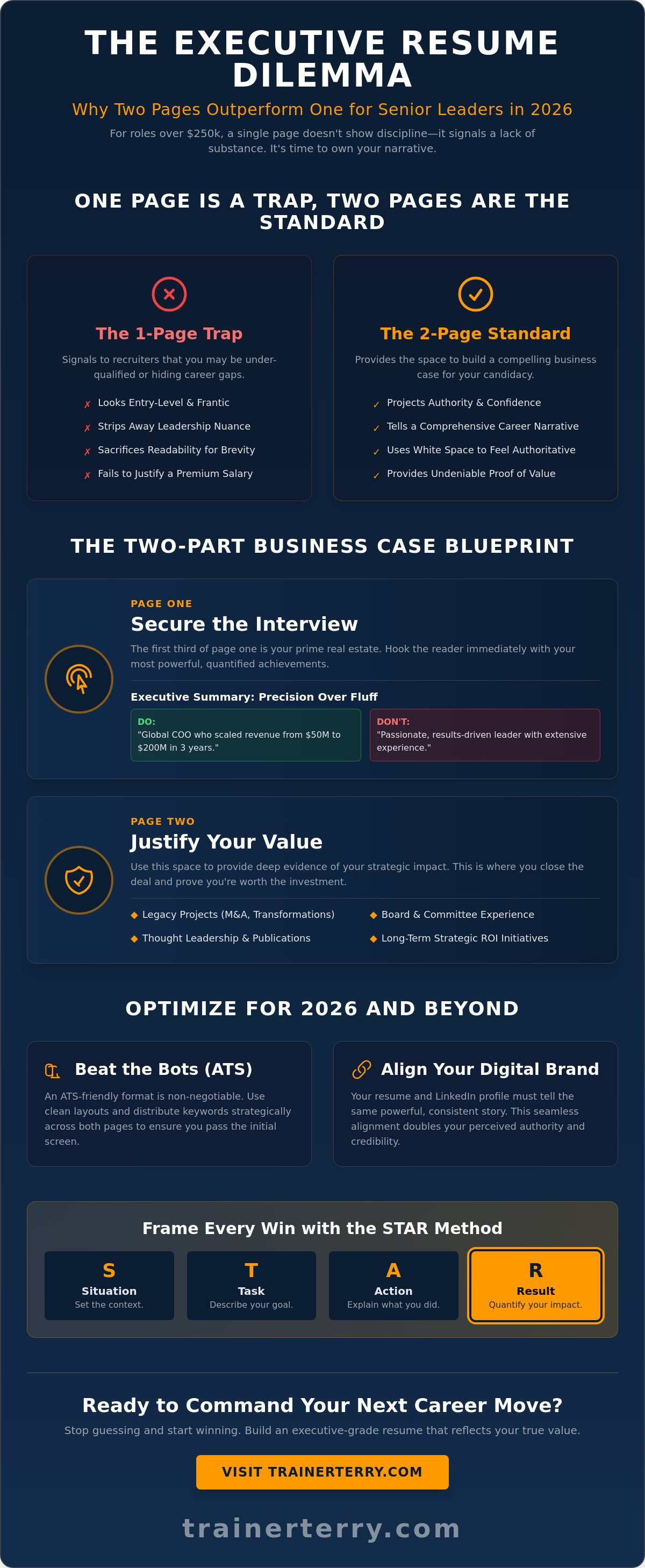 Is a two-page resume acceptable for executives