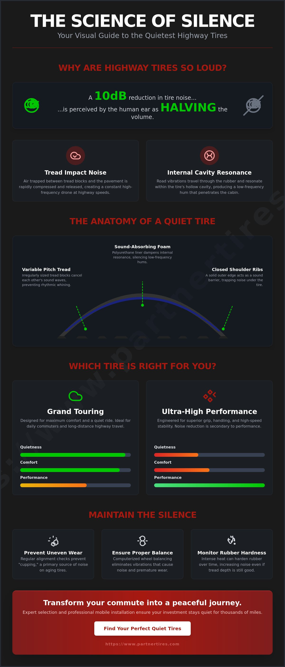 Quietest tires for highway driving