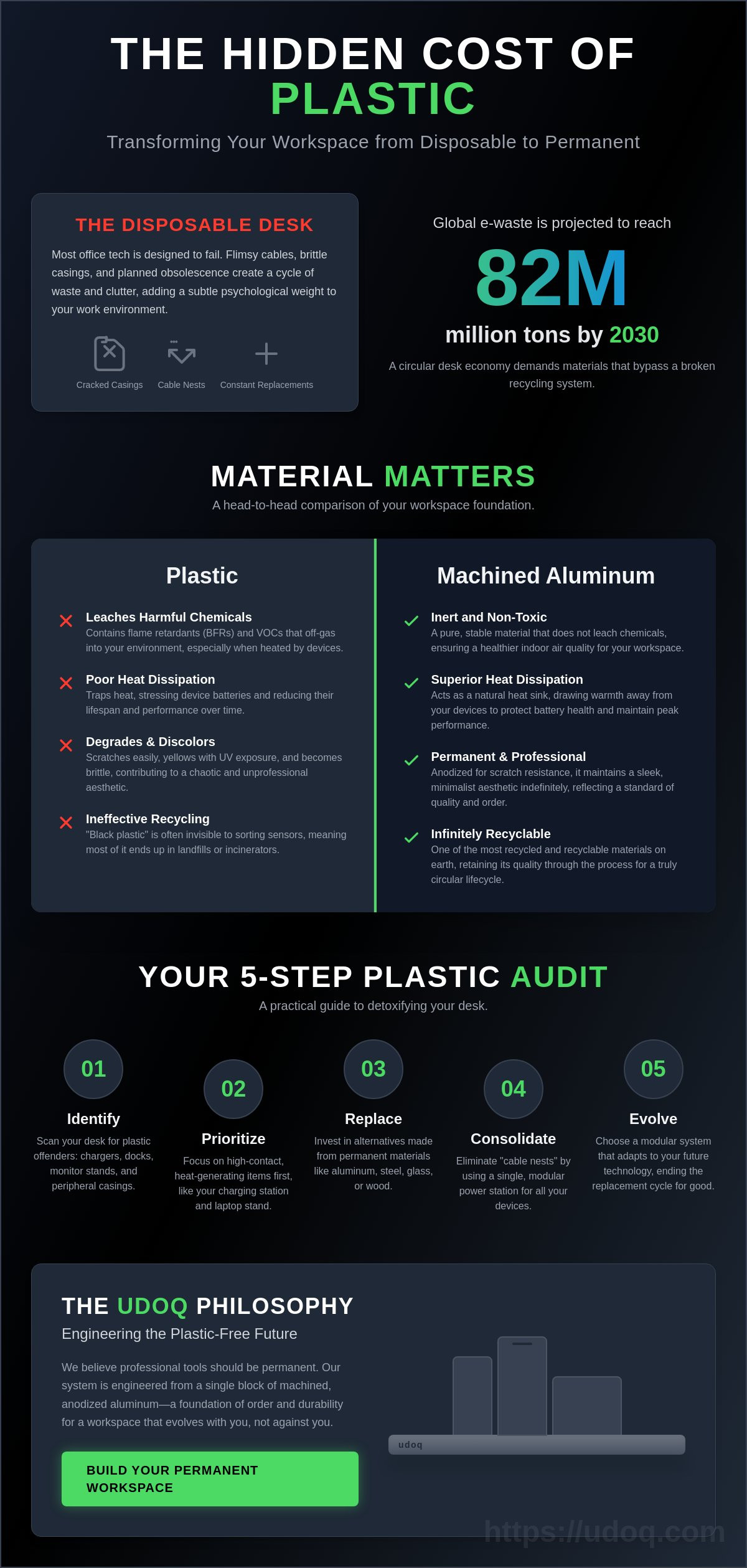 Avoiding plastic in home office electronics