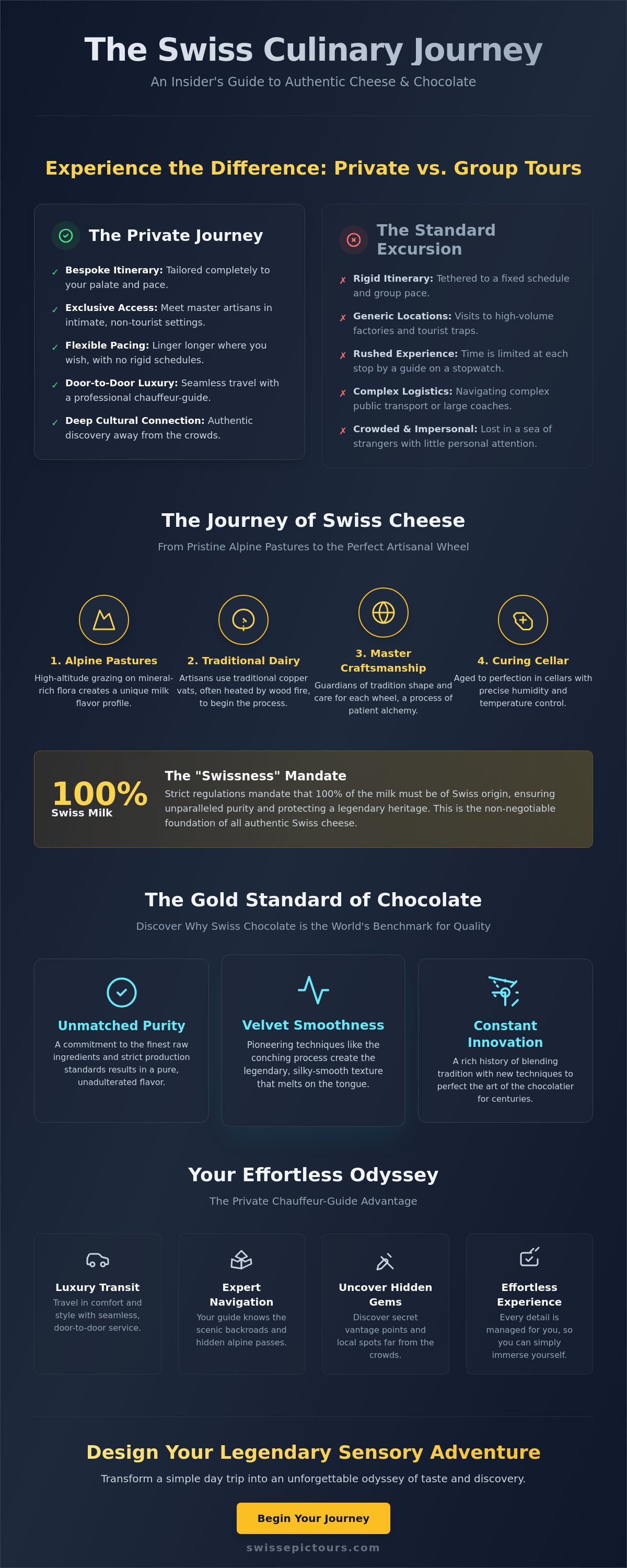 Private swiss cheese and chocolate tour